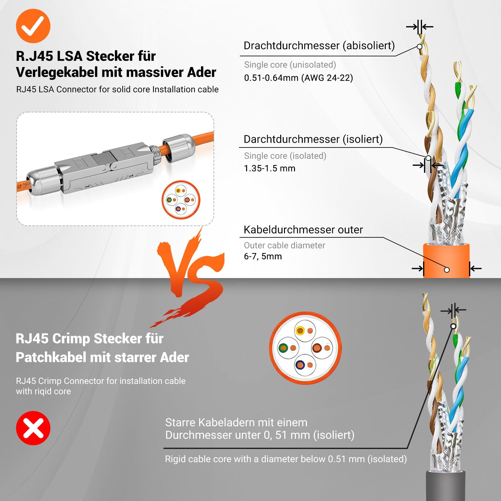 8PCS CAT 7 LSA Netzwerkkabel Verbinder werkzeuglos, RJ45 Cat7 Verbinder STP feldkonfektionierbare Kupplung Adapter Verlängerung für LAN Verlegekabel Ethernet Installationskabel