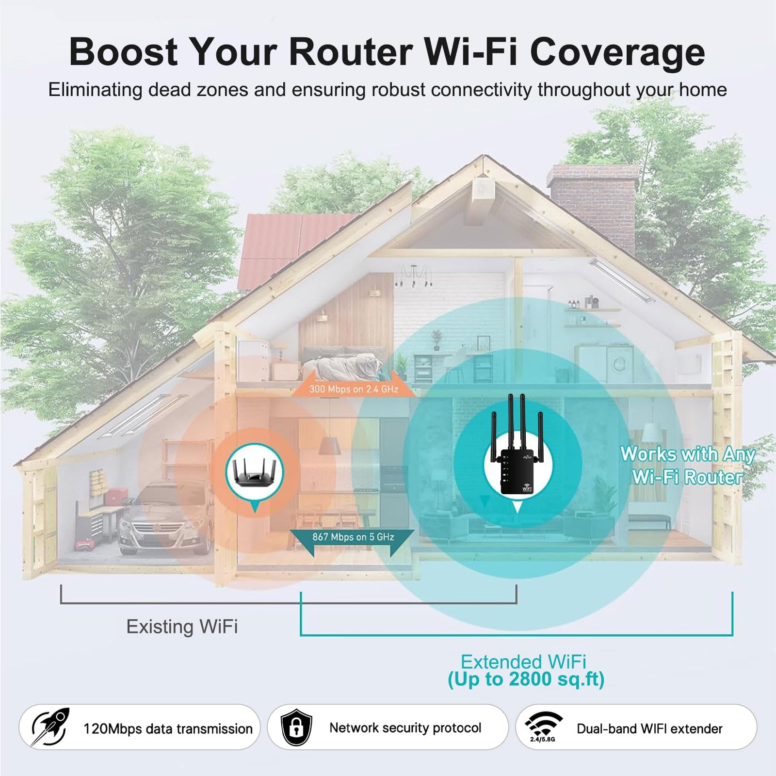 1.2Gbps WiFi Extender Signal Booster, Long Range AC1200 WiFi Booster Dual Band 5GHz /2.4GHz WiFi Repeater Support Onemesh, WPS Setup, 2 Ethernet Ports,Covers Up to 2800 Sq.ft and 45+ Devices