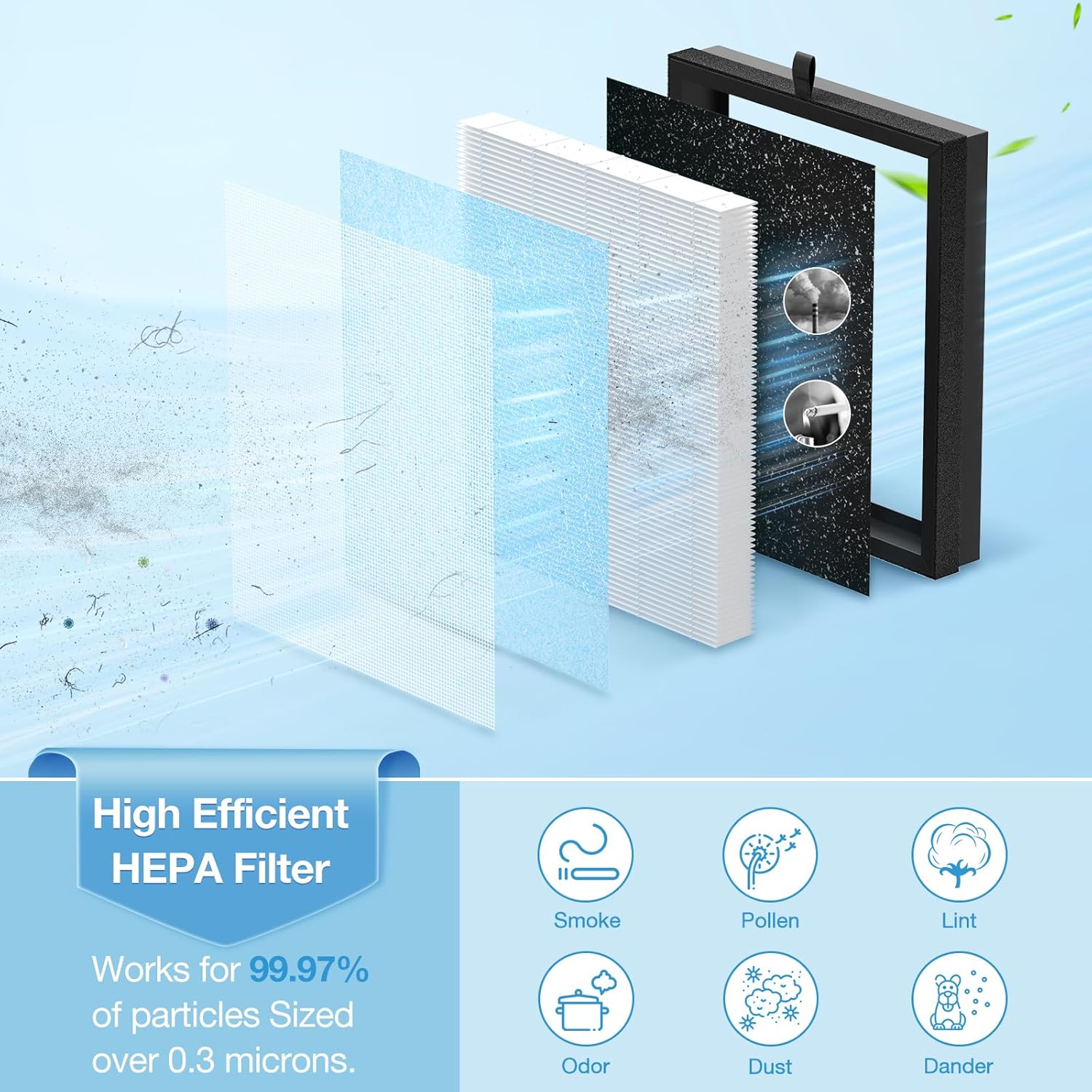 2 Pack MK07 Air Filter Compatible with MK07 Air Purifier, 4-in-1 HEPA Filter Suitable for MK07 for Dust Pollen Lint Pet Dander fumes-Standard Version, Blue - Image 2