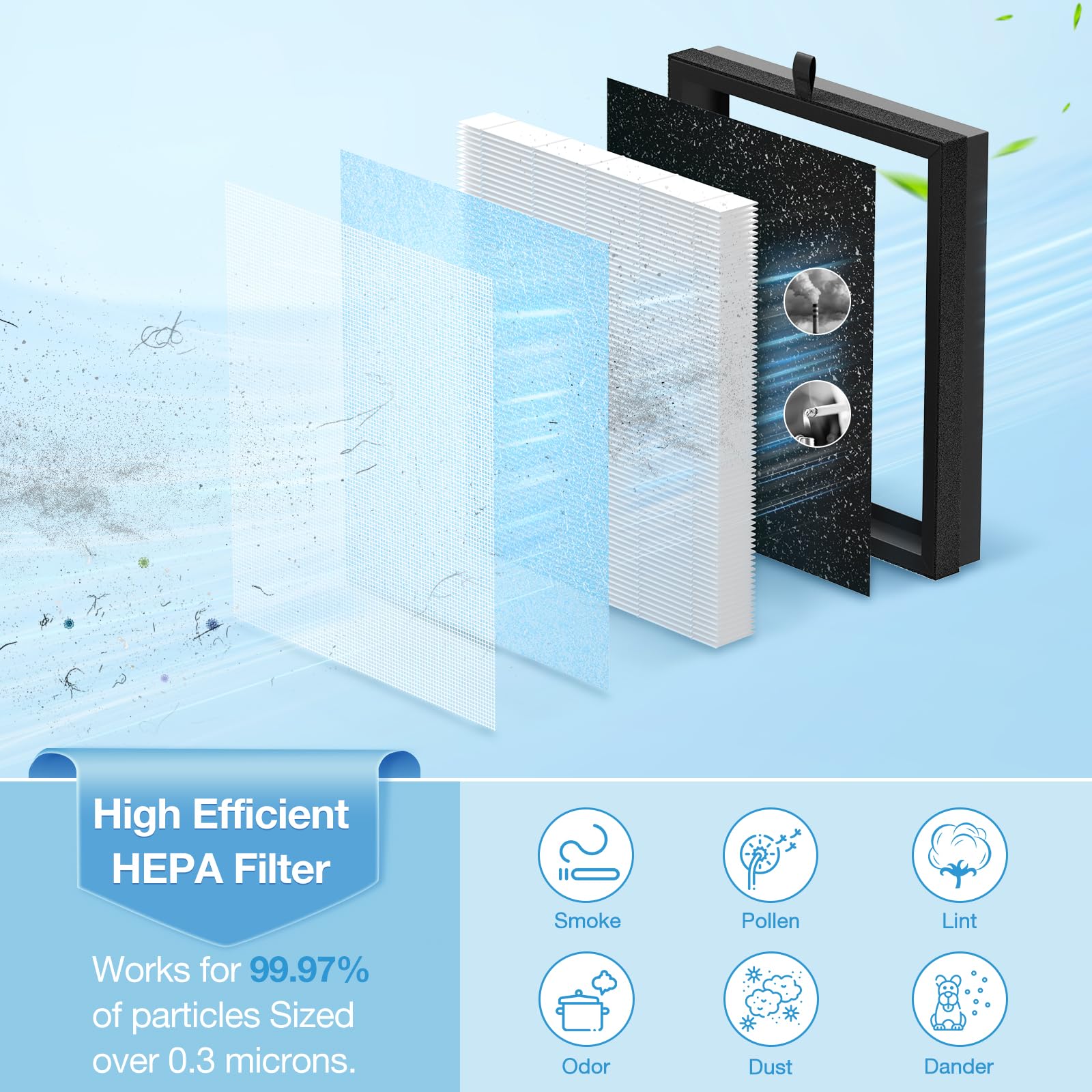 Confezione da 3 filtri dell'aria MK07 per purificatore d'aria AROEVE MK07, filtro HEPA H13 Ture a 4 strati, adatto per MK07, per polvere, polline, pelucchi, peli di animali domestici, versione