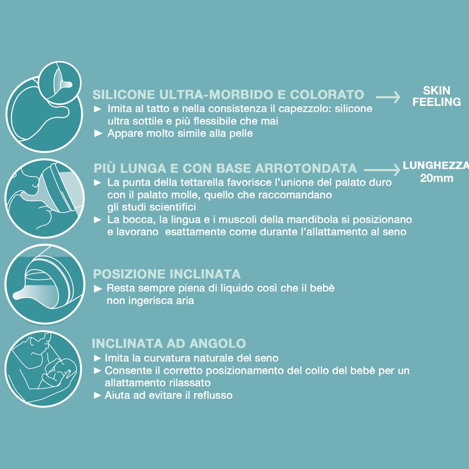 Suavinex Kit Allattamento Biberon Anticolica Con Tettarella Flusso Adattabile, Ricambio Tettarella e Ricambio Sacchetto Anticolica, Pelle, 1 Unità, Confezione Da 1