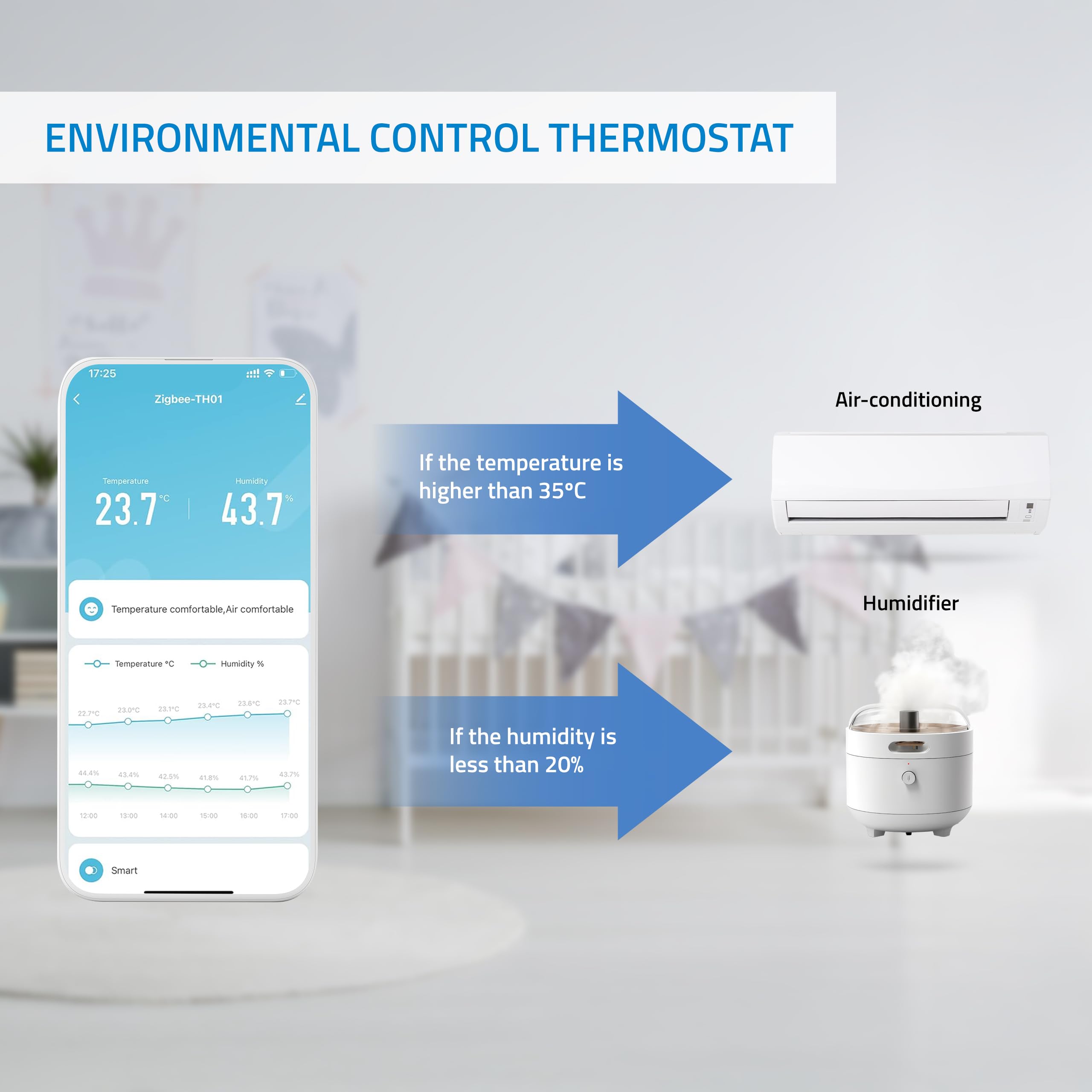 Telecomando universale WiFi IR Nivian con sensore di temperatura e umidità - Telecomando intelligente tramite App Tuya, compatibile con Alexa e Google Home, Home Automation Smart Home