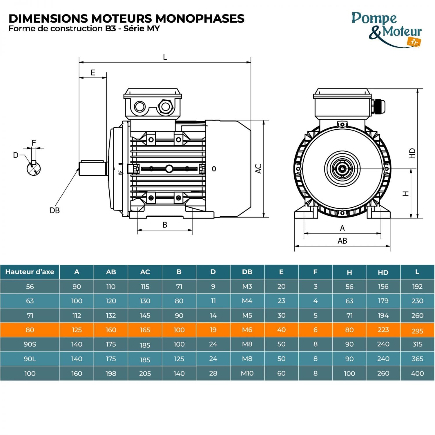 Moteur électrique 0,37 Kw 1000 Tr/min 220v Monophasé Cemer My8016b3 - Bride B3