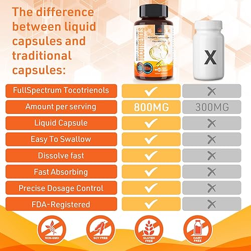 Miniatura 4 de Tocotrienoles 800mg Suplemento  Rico en Vitamina E Tocotrienoles  Producción de energía cardiovascular, antioxidante, celular - 120 cápsulas líquidas