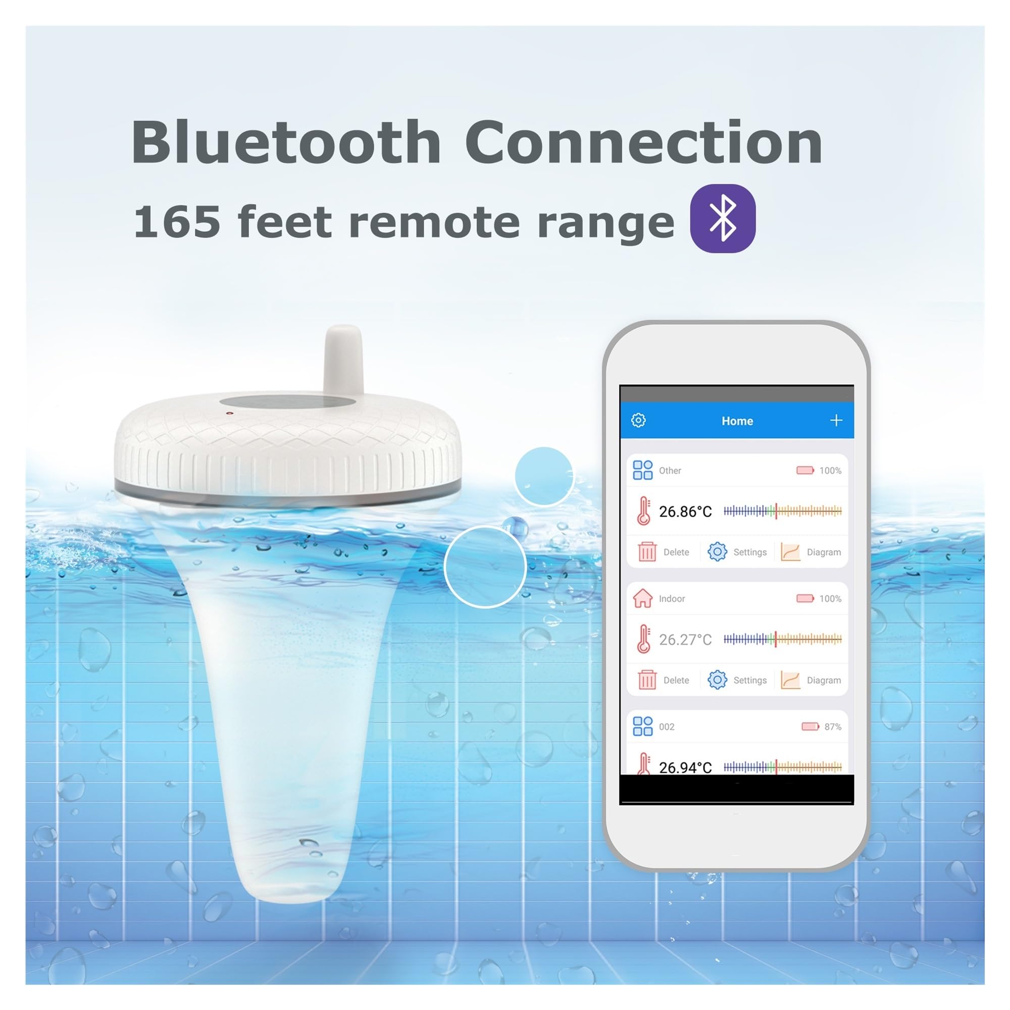 Termometro for Piscina con Sensore di Temperatura Acqua con Controllo Wireless O Bluetooth(P01R And Gateway)