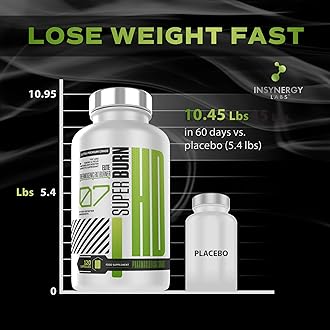 Super Burn Weight Loss Pills with Glucomannan - Fast-Acting Appetite Suppressants for Women & Men | Keto Fat Burners, Bloating Relief, 90 Capsules Weight Loss Supplements