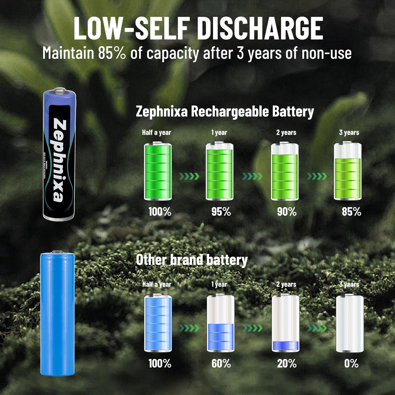 Lot de 8 piles rechargeables AAA 1100 mAh pour téléphones sans fil BT Panasonic, haute capacité, faible auto-décharge 1,2 V NiMH AAA 2000 cycles de recharge