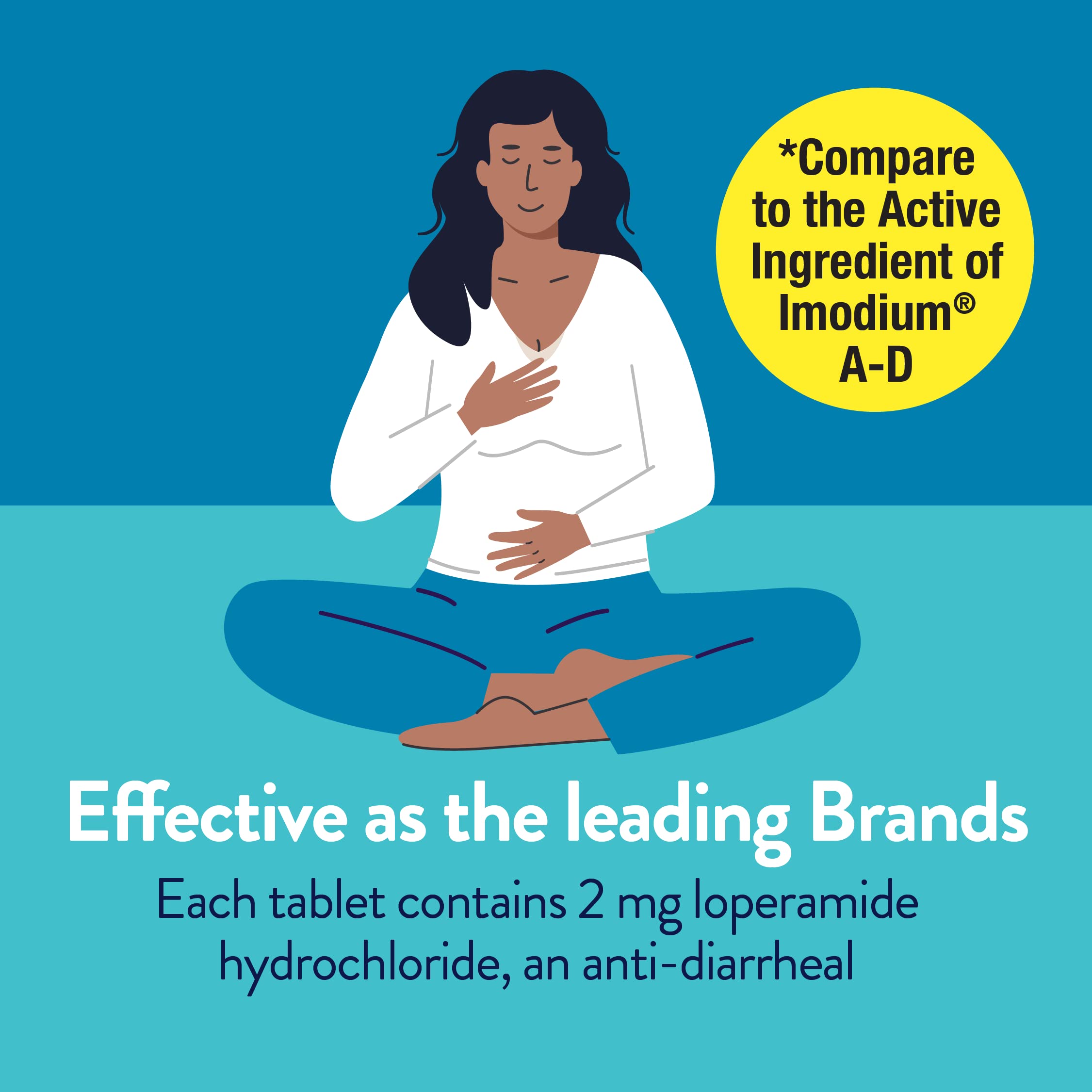 Healthy Living Anti-Diarrheal Loperamide Hydrochloride 2 mg Tablet, 24 Count — Amazon image 6