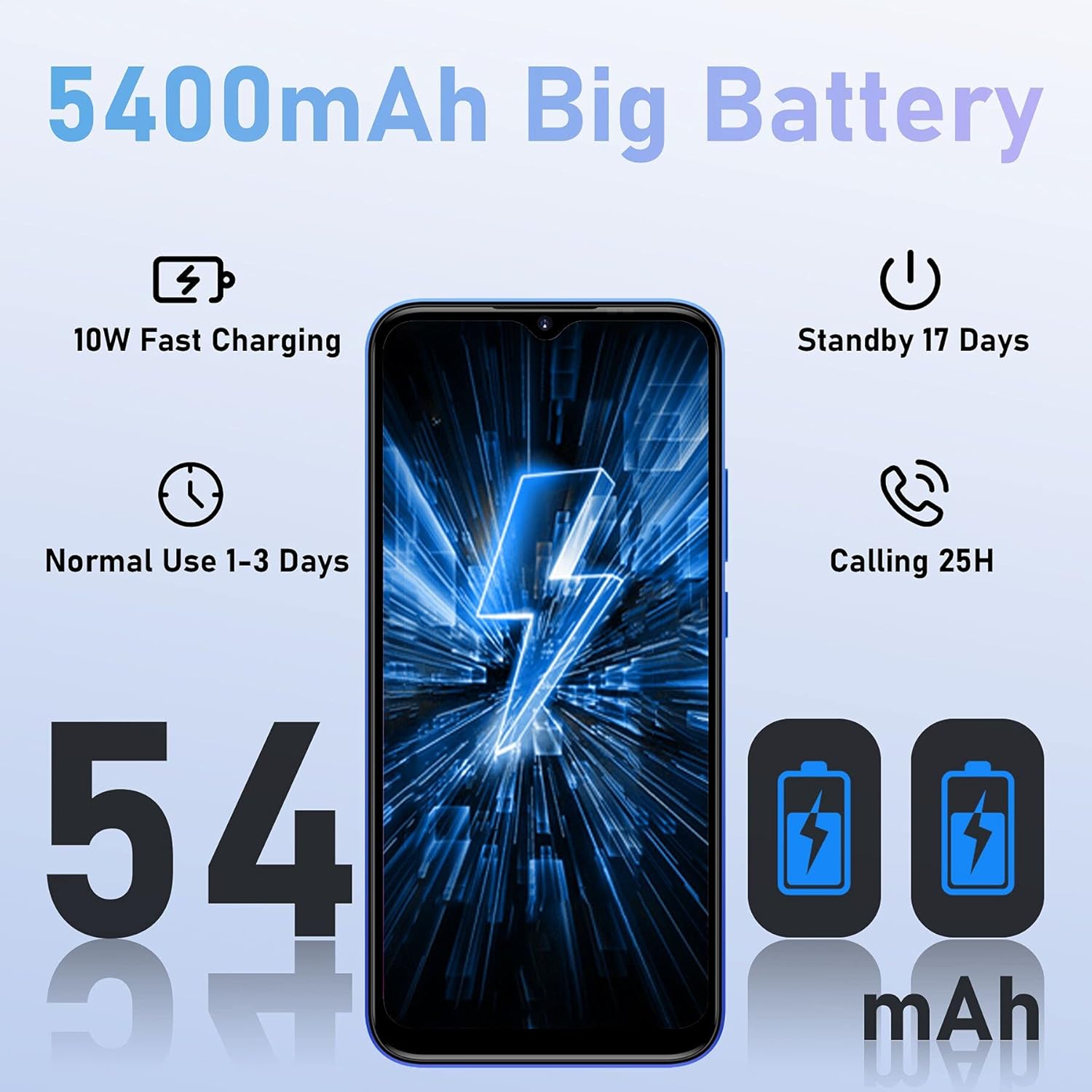 Infographic detailing 5400mAh battery life: 10W fast charging, 17 days standby, 1-3 days normal use, 25 hours call time