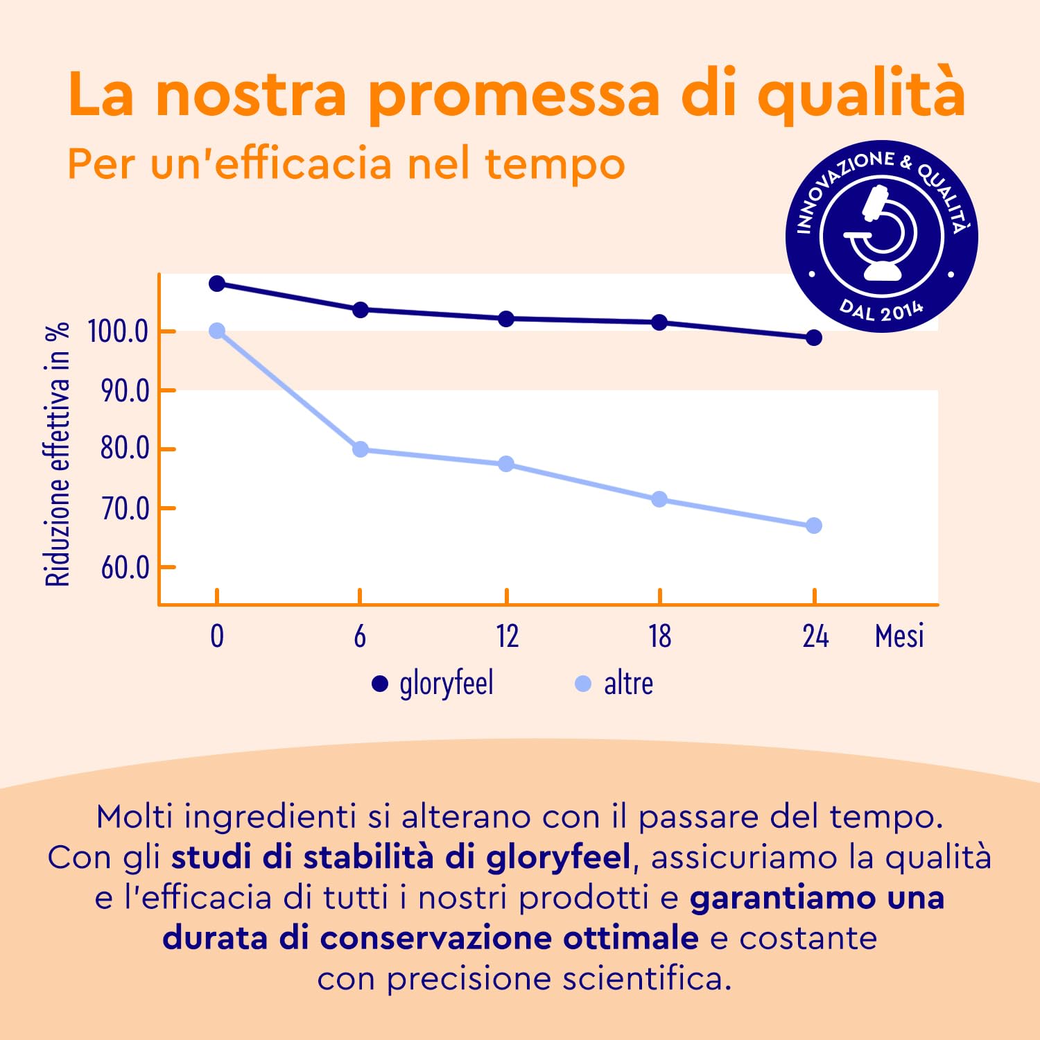Ashwagandha KSM-66®, Ginseng Indiano Alto Dosaggio, 600mg per Dose Gionaliera, 210 Ashwagadha Capsule Vegan, (3 mesi), Estratto di Ashwagandha (Withania Somnifera) Qualità Premium KSM 66 Ashwagandha