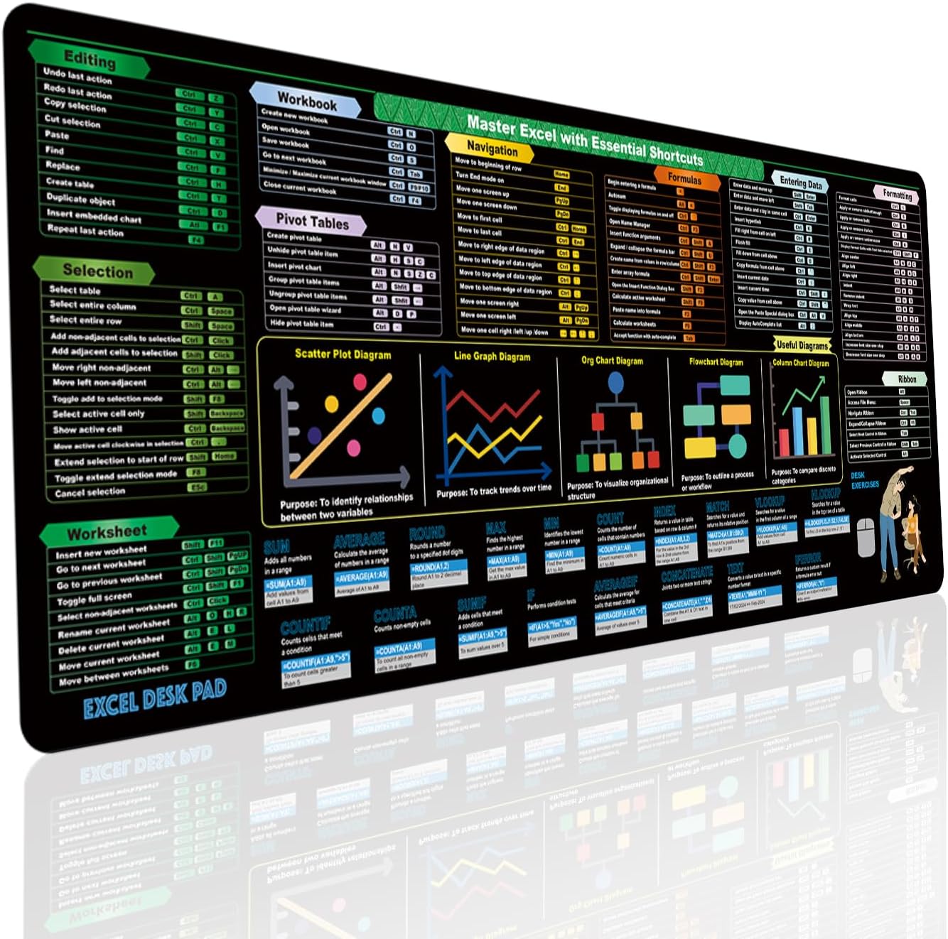 Excel Cheat Sheet Desk Pad (31.5x11.8in) 2024 Shortcut Keys