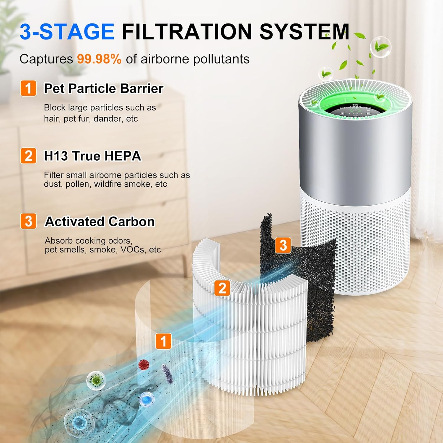 2 Pack H7129 H7128 Replacement Filter Compatible with GoveeLife H7129 H7128 Smart Air Purifiers, 3-in-1 H13 True HEPA Filters for Govee Air Purif-ier, 4 Extra Pre-Filters - Image 2