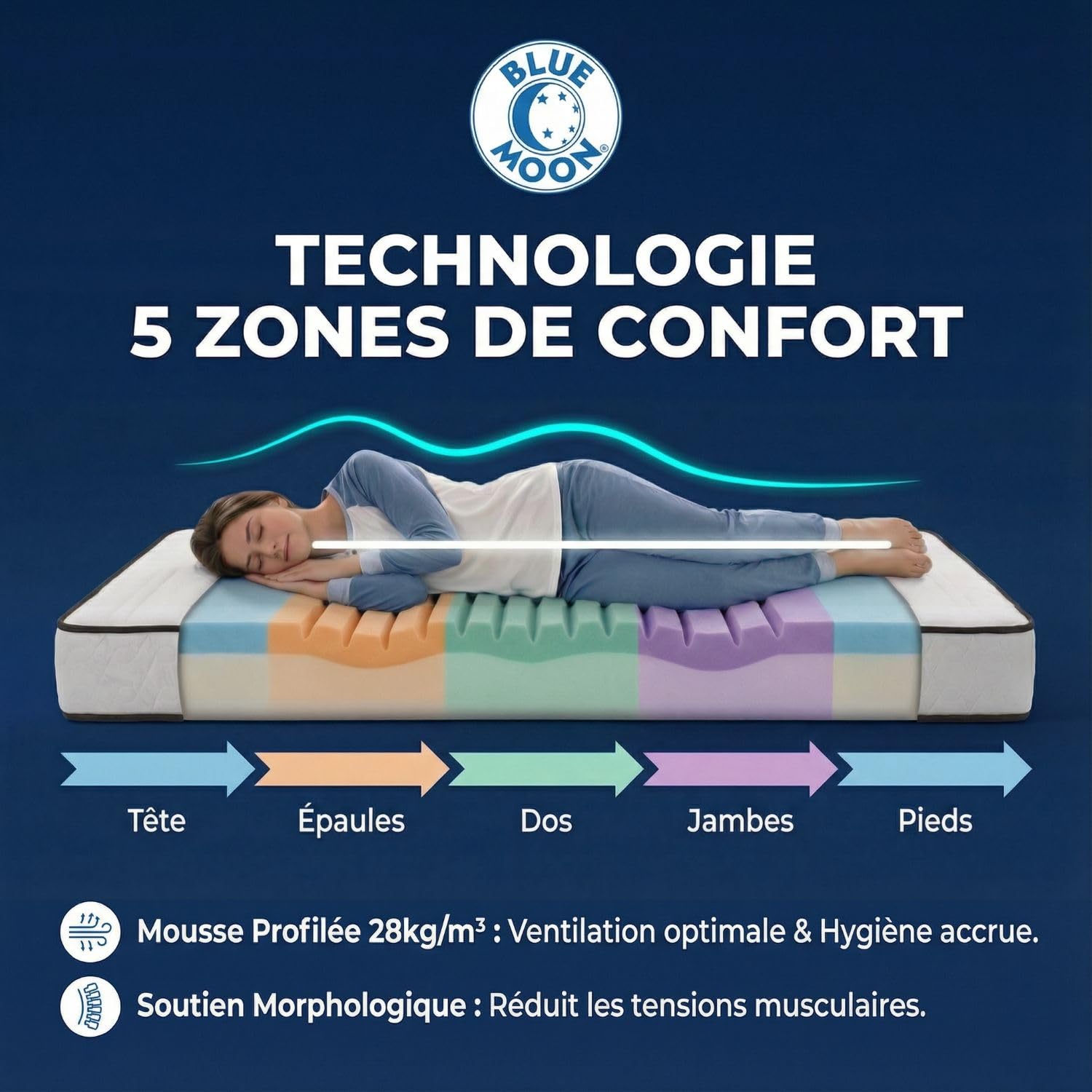 Blue Moon Matelas New York 90x190 | Mousse Ferme | 15 cm