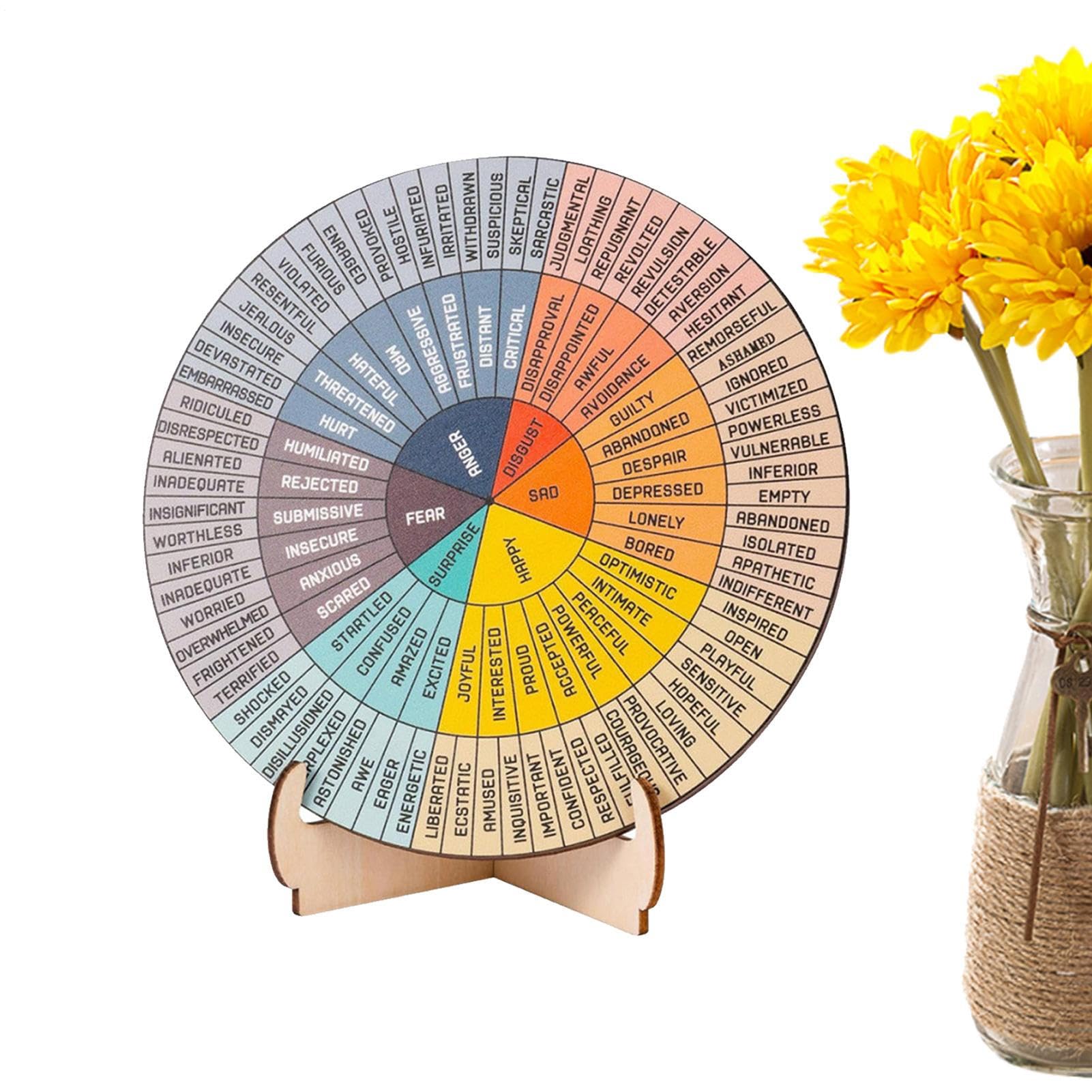 Grafico delle emozioni ruota dei sentimenti tabella emozioni design fronte retro espositore aiuto visivo comunicazione calma consapevolezza sé uso domestico