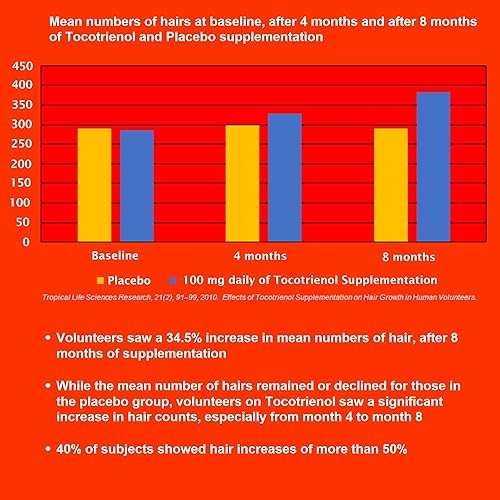 Miniatura 8 de REGENSIFY Nutrición Redensificadora del Cabello - Suplemento para el crecimiento del cabello con AnaGain Nu, Saw Palmetto, Ecklonia Cava, Coenyzme