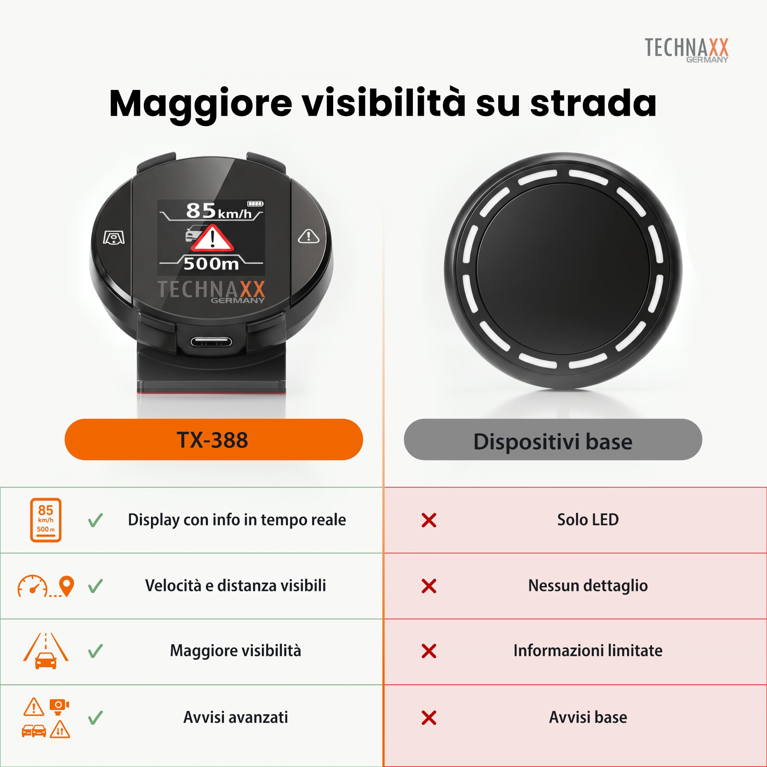Technaxx Rilevatore di Radar con Blitzer.de – Dispositivo di Allerta con Display, Avvisi su Limiti di Velocità e Pericoli, Visualizzazione in Tempo Reale, Attivazione Automatica - TX-388
