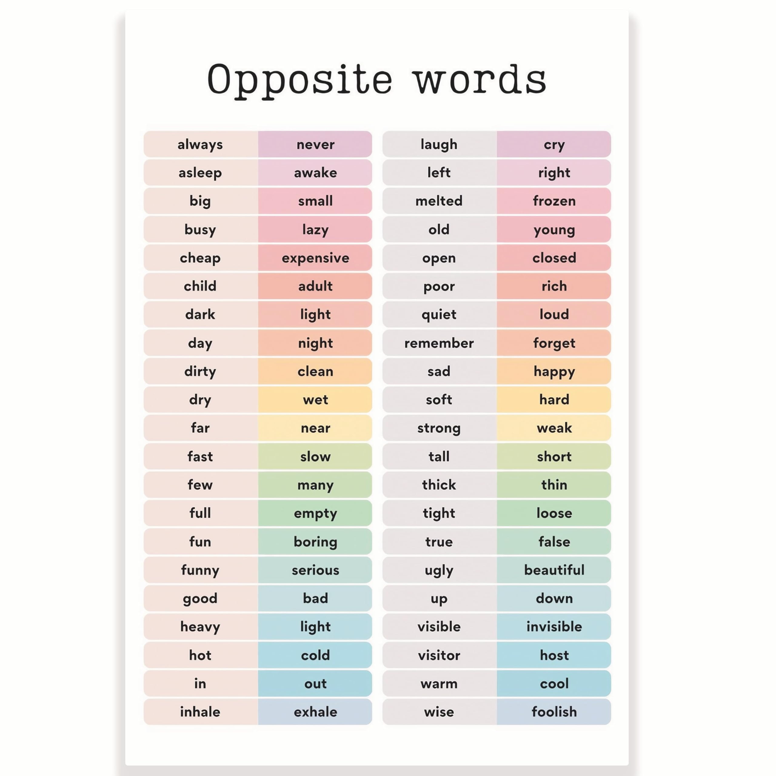 Opposite Words Classroom Poster - Learning Opposite Words Class Poster - English Class Poster - 12 x 18 Inch - Classroom Decor - Classroom Must Haves - Back To School Decor - CPS0266