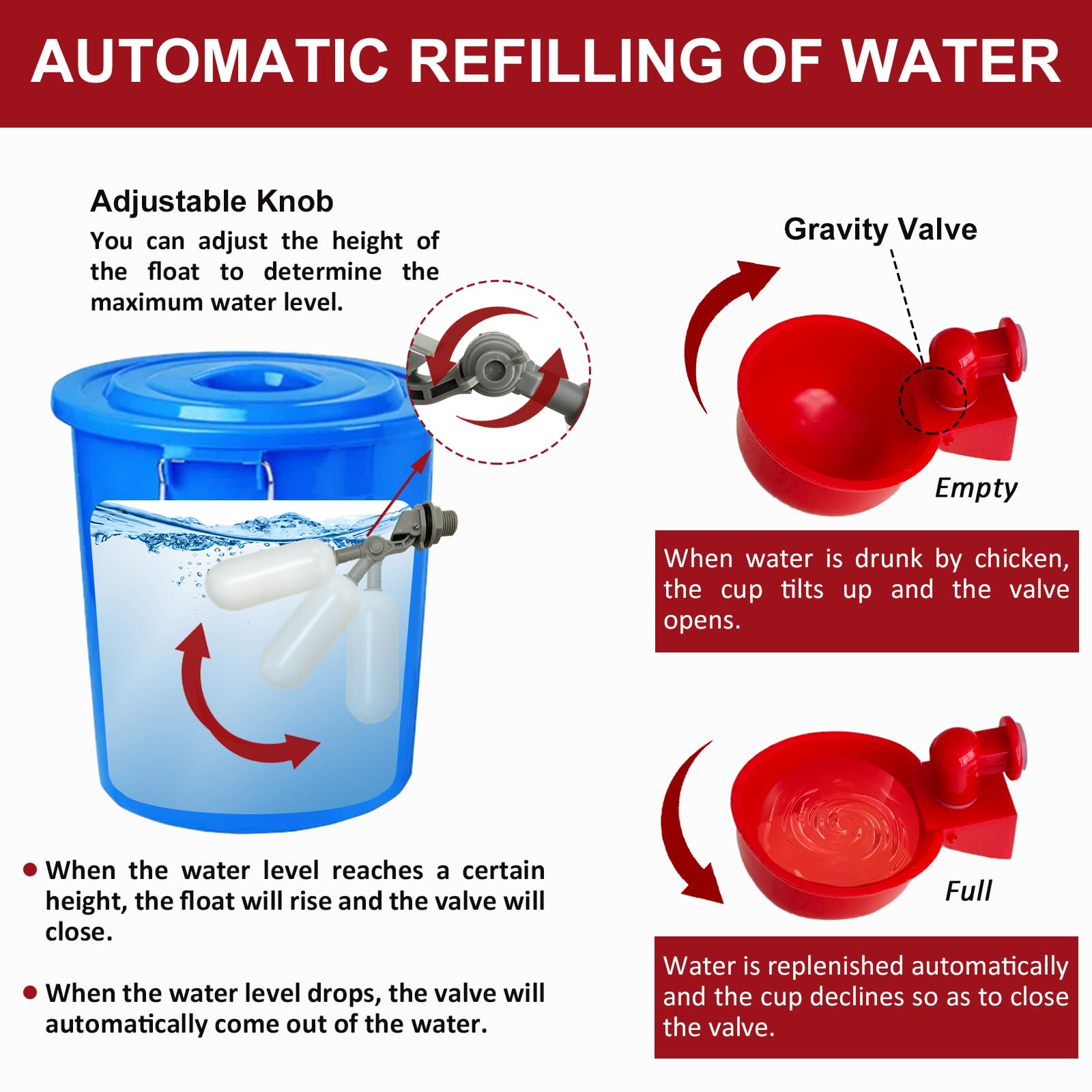 Kit completo de riego automático de pollo, juego de tuberías de PVC de 1/2 pulgada con tazas de agua de pollo, válvula flotante, conector de tanque de agua y manguera de jardín, sistema de