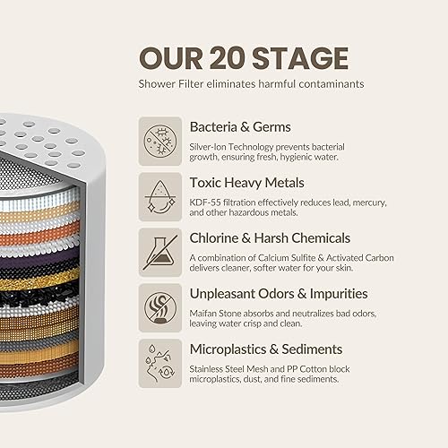 Miniatura 2 de Cartucho de filtro de ducha de 20 etapas, filtro universal de agua dura, reduce el cloro, el fluoruro y los metales pesados, mejora la piel, el