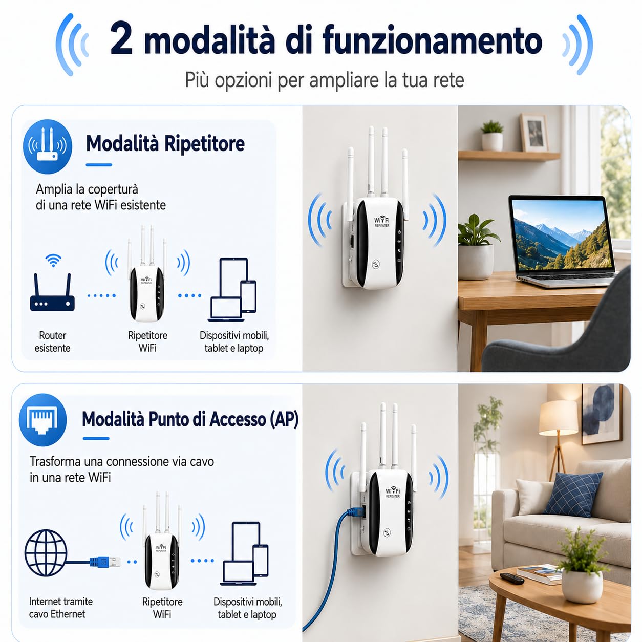 Ripetitore WiFi Potente 300Mbps (2.4 GHz) con 4 Antenne, Amplificatore di Segnale Wifi, 1 Porta LAN, Supporta Ripetitore/Router/AP - Ideale per Casa e Ufficio