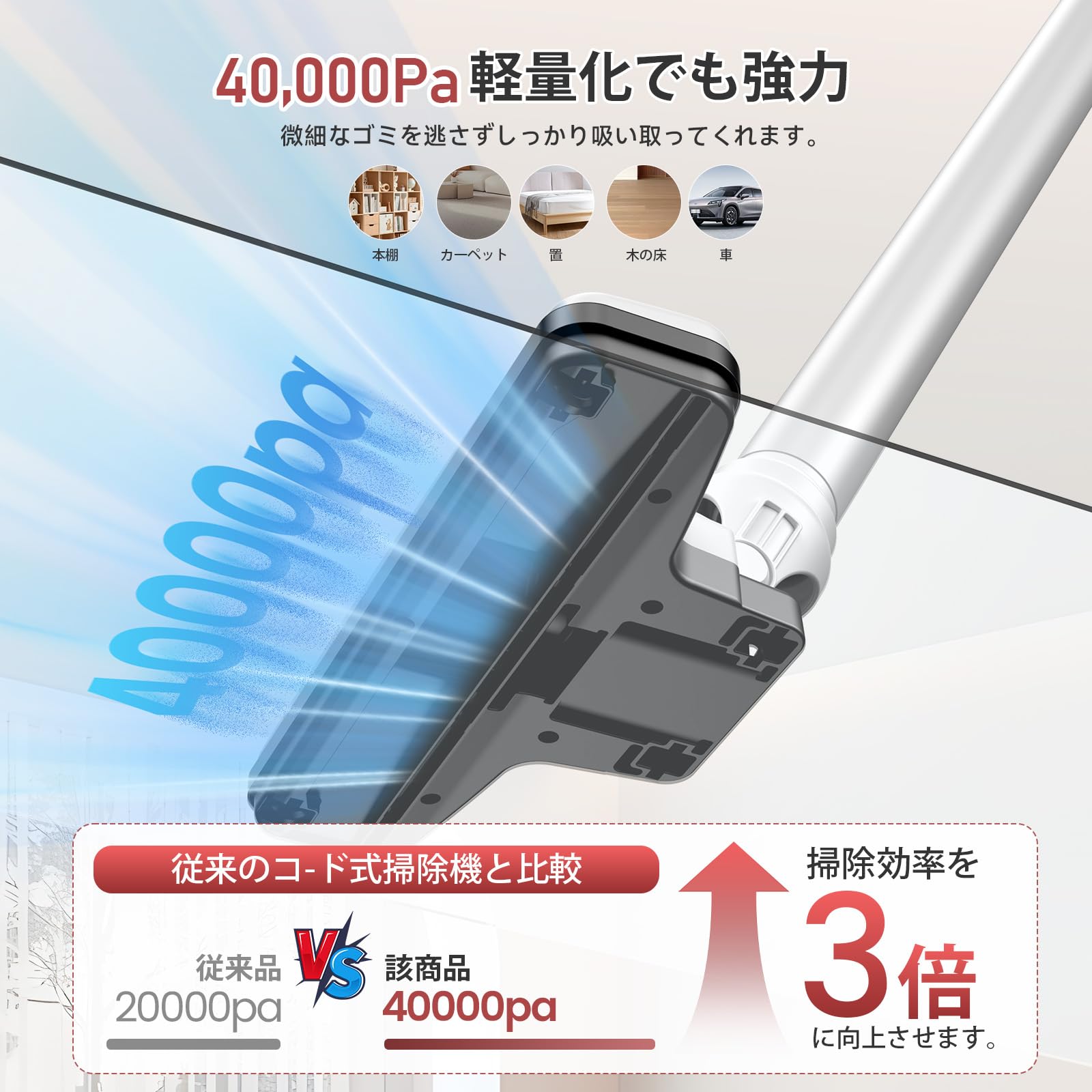 Amazon | 掃除機 コード式【40000Pa超強力吸引・1.2KG軽量】LUNINO