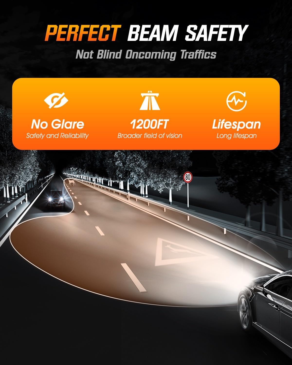 NIGHTEYE 9005 9006 Fog Light - 40000LM 6500K 9005/HB3 High Beam 9006/HB4 Low Beam Bulb LED Fog Light Kit, Plug and Play,Pack of 4