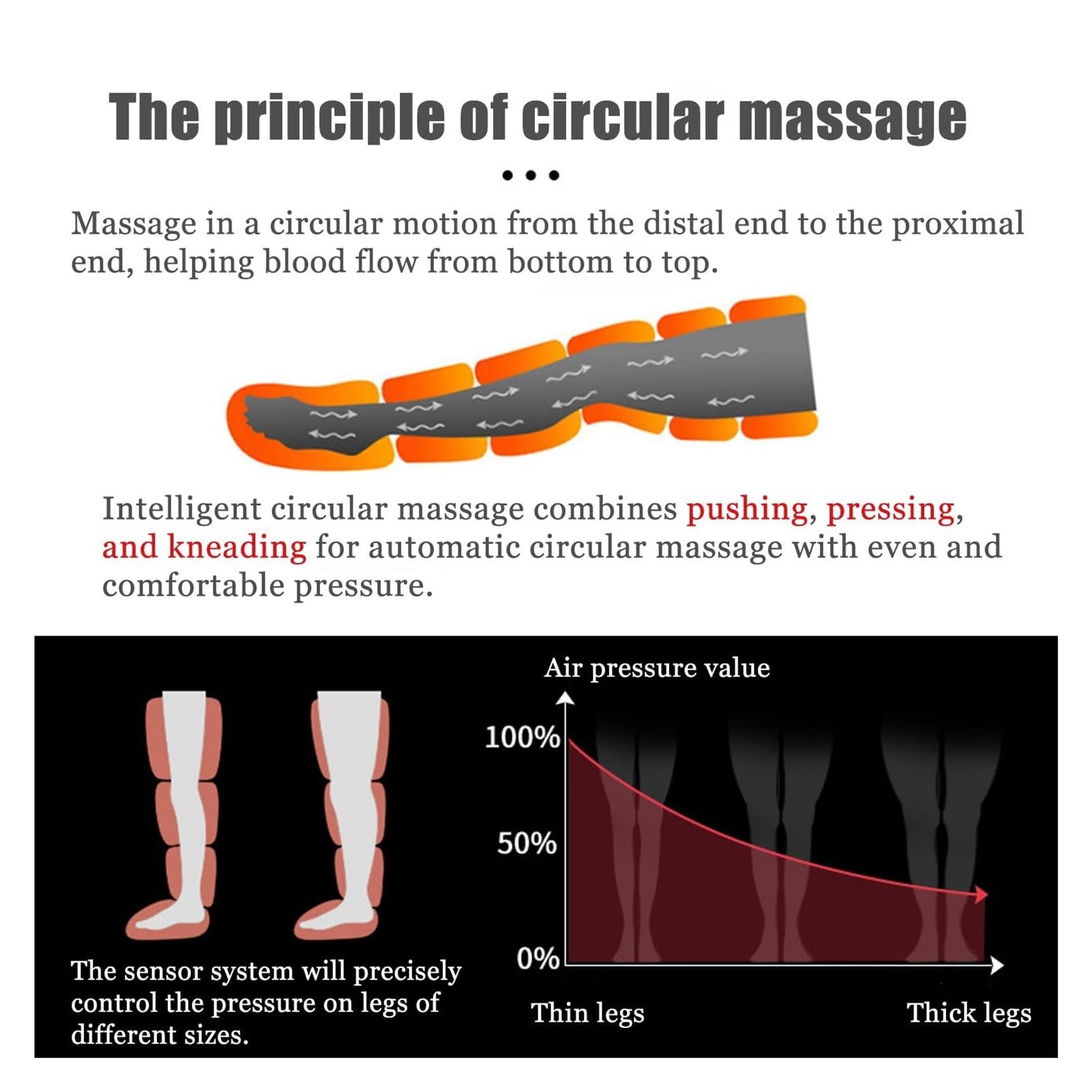 Massaggiatore a Compressione d'Aria 6 Celle per Corpo Intero - Apparecchio Massaggio Elettrico con Pressione Regolabile e Timer, Ideale per Gambe, Braccia e Vita per Rilassamento Muscolare
