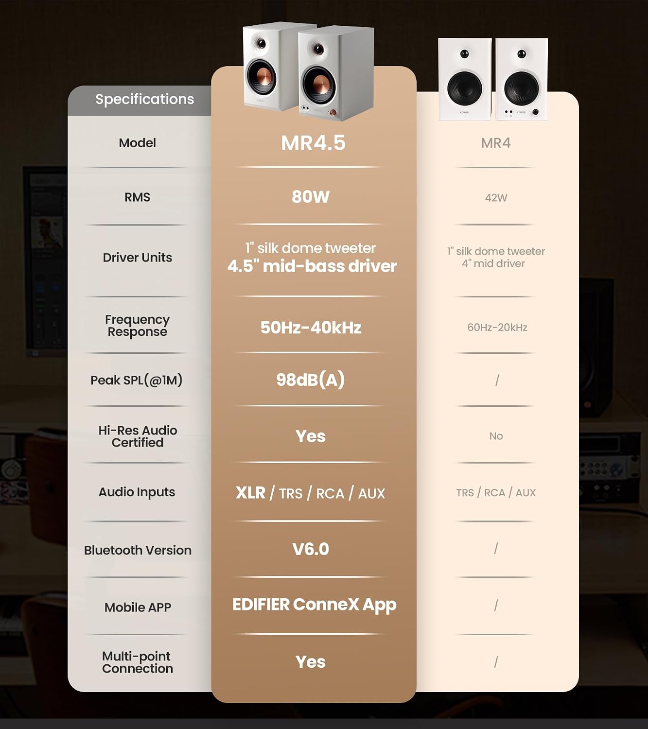  MR4.5 Bi-Amped Studio Monitor, 80W RMS Bookshelf Speakers - White | 4.5" Woofer 1" Silk Tweeter Hi-Res Audio Bluetooth 6.0 LDAC XLR/TRS/RCA/AUX Input Music Production Video Editing Home Audio thumbnail