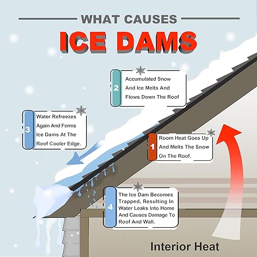 Miniatura 6 de MAXKOSKO Cable de calor de tubo autorregulador para protección contra congelación de tuberías, canaleta de techo, cable de calefacción para deshielo