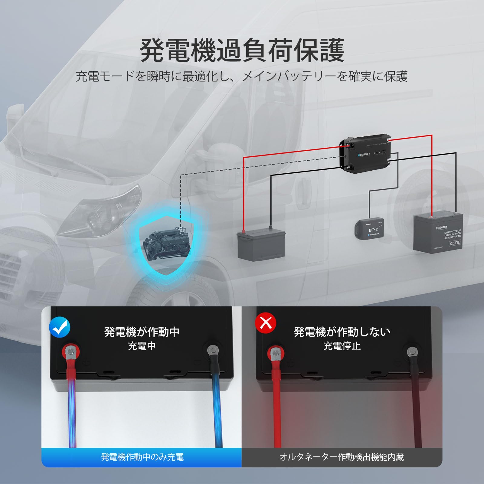 Amazon | Renogy 12V 40A DCC 走行充電器 Bluetooth接続対 LiFePO4 AGM