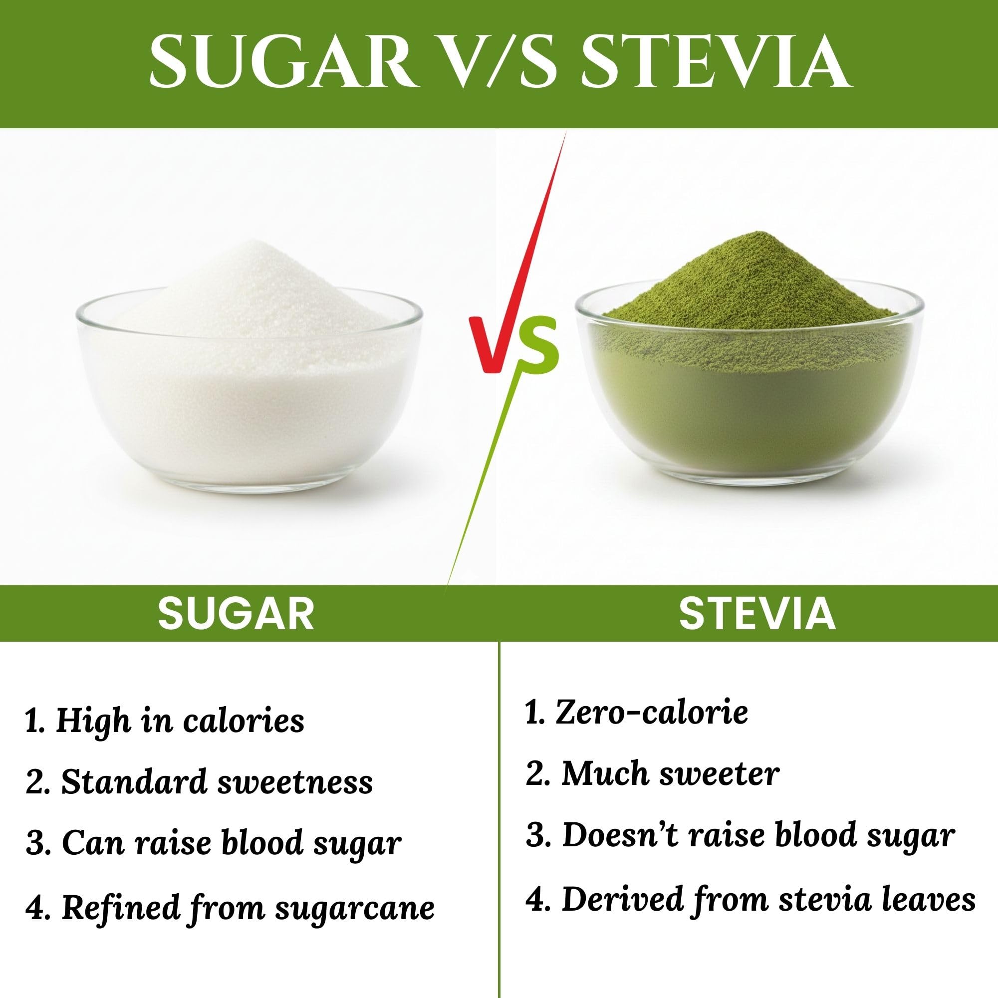 AarVed Natural Stevia Leaf Powder (200g, Pack of 1) Plant Based Sweetener | Zero Calorie Sugar Substitute | Stevia Rebaudiana Powder for Tea, Coffee, Baking & Beverages | Herbal Sweetener 3