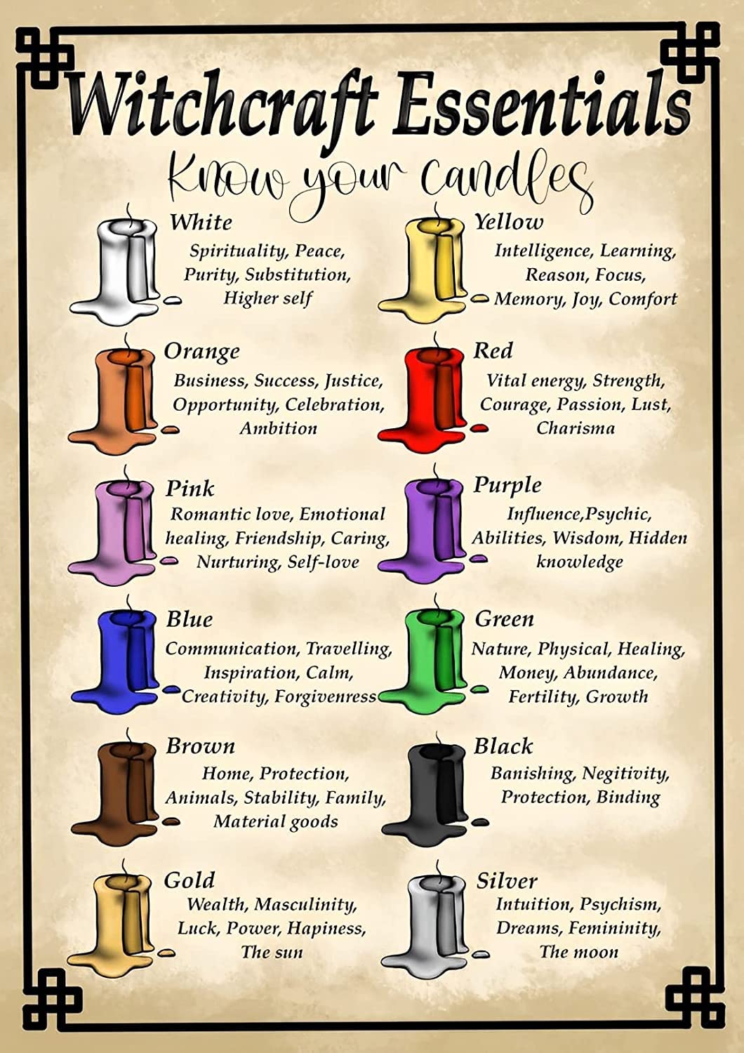 peiyeety Witchcraft Essentials - Know Your Candles Retro Signage Pub Cafe Restaurants Man Cave Wall Decorate Metal Tin Sign 8"x12"