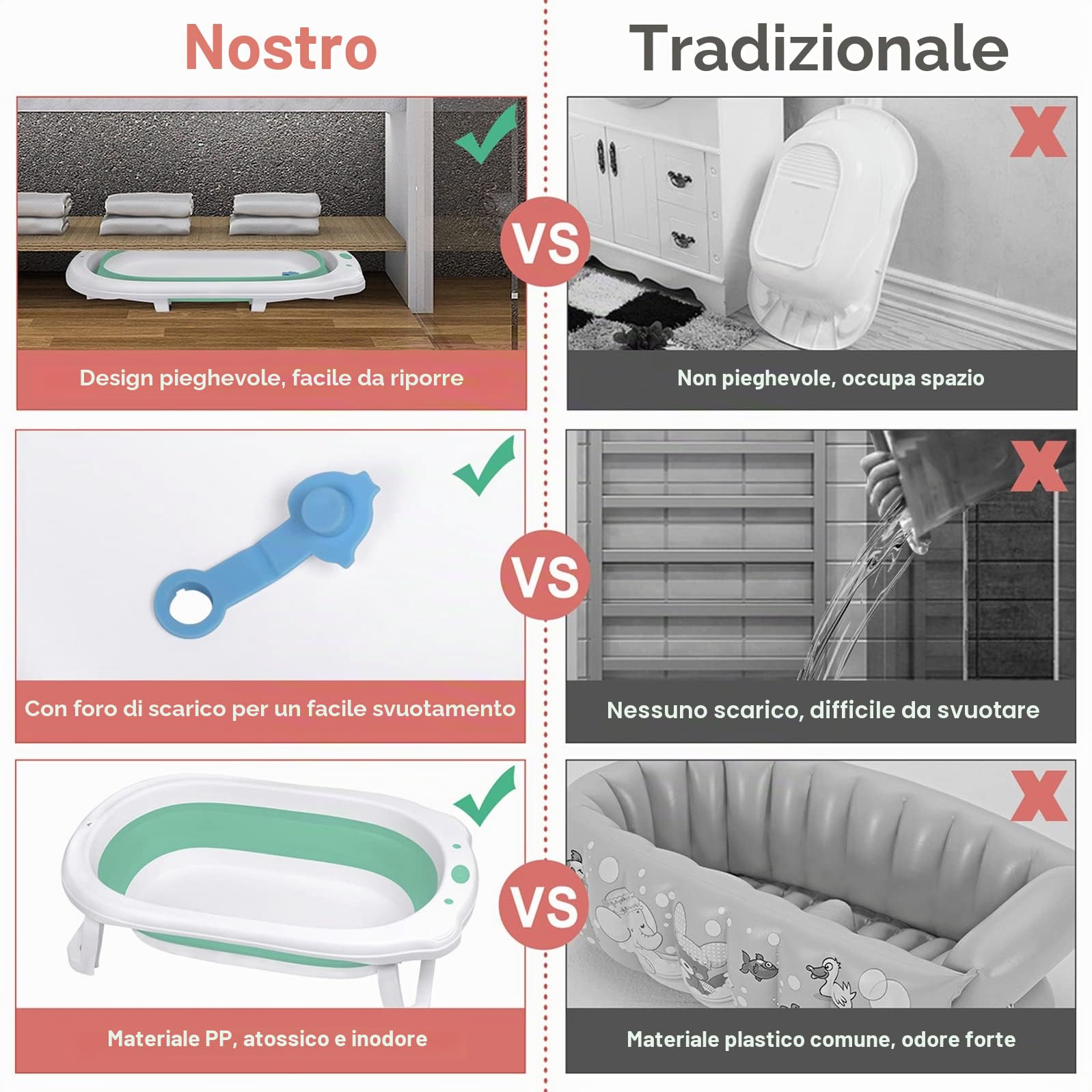 Vasca da bagno pieghevole per bambini e neonati, con tappetino antiscivolo e rete di sicurezza, salvaspazio (verde)