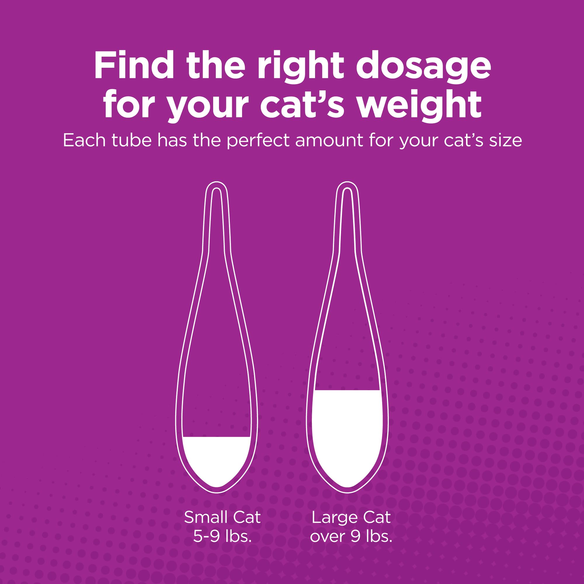 TevraPet Actispot II Flea Treatment for Small and Medium Cats 5-9 lbs | 6 Doses | Powerful Prevention and Control, Clear