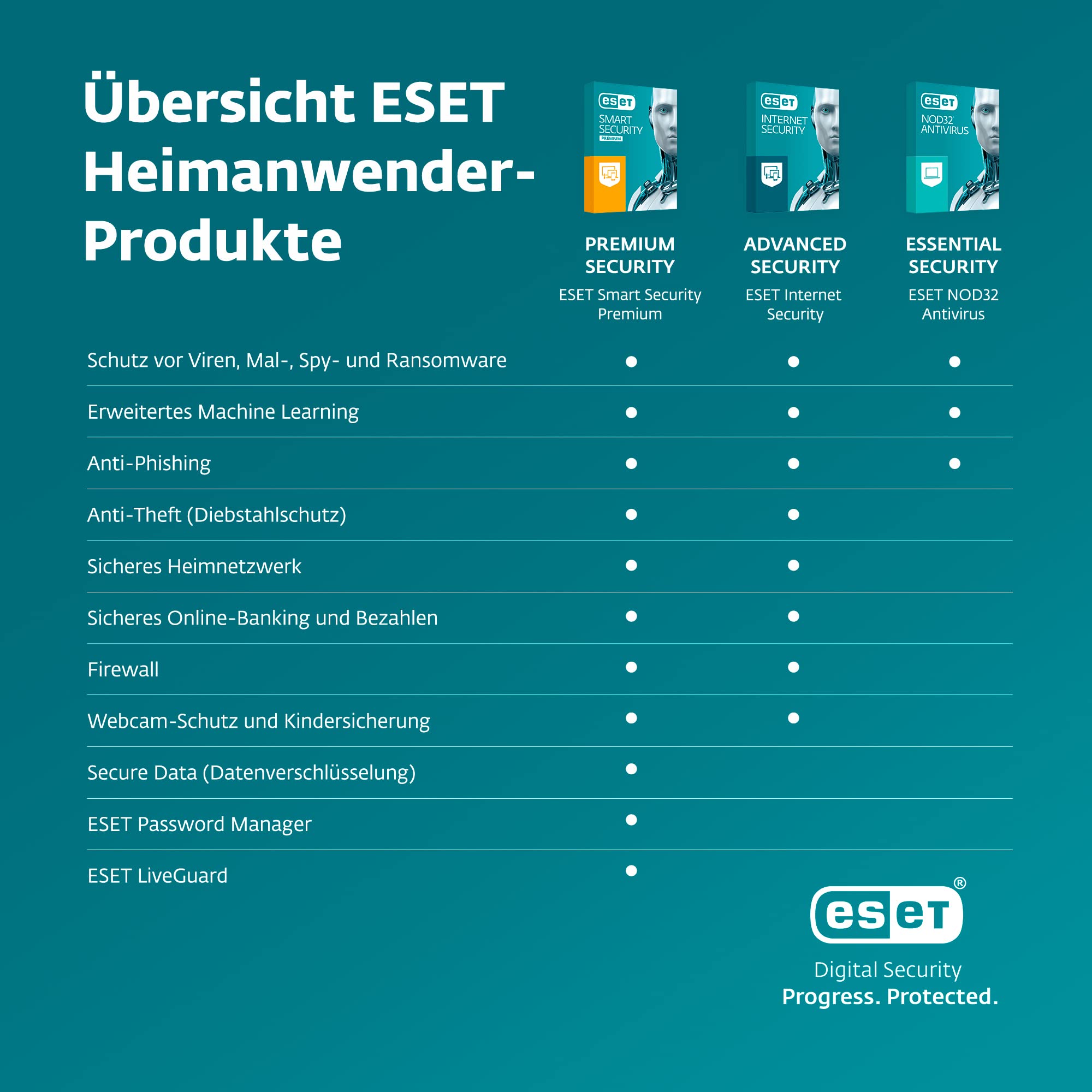 ESET Internet Security 3 User Code in a Box