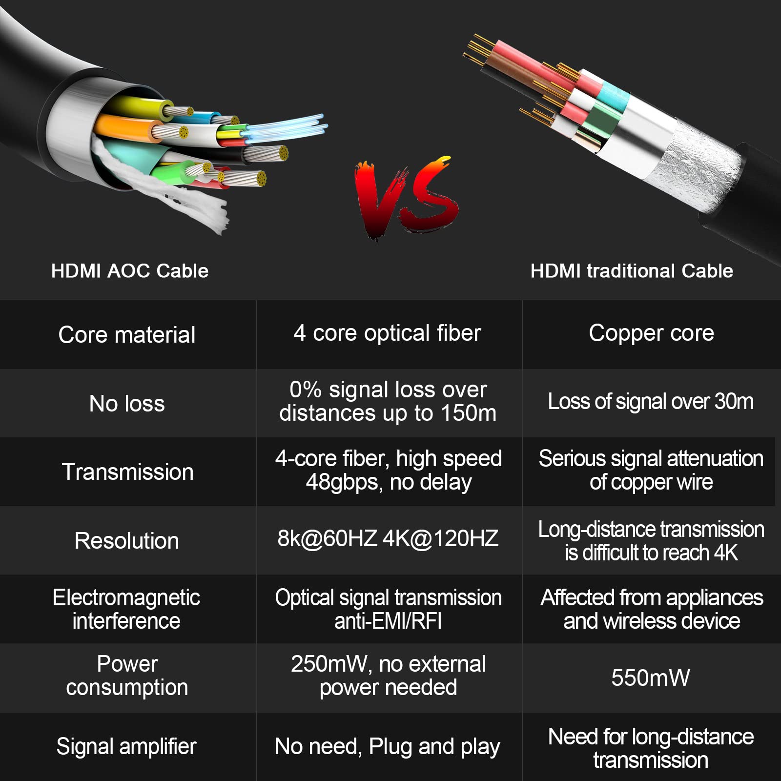 Cable HDMI de fibra óptica de 8 K, 30 pies, HDMI 2.1 8 K a 60 Hz 4 K a 120 Hz D-olby Vision 48 Gbps eARC D-olby Atmos Bueno para HDCP 2.2/2.3 PS5 PS4 Xbox Nintendo Switch Roku QLED 8K Apple TV