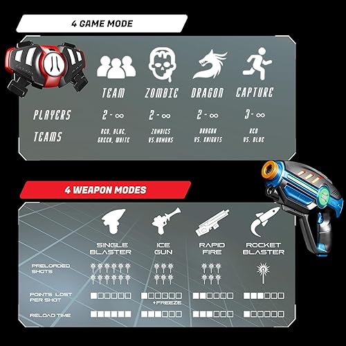Miniatura 33 de Pistolas de combate láser ArmoGear con juego de 4 chalecos. Equipo de combate Láser para varios jugadores, para adolescentes, niños y adultos. Para