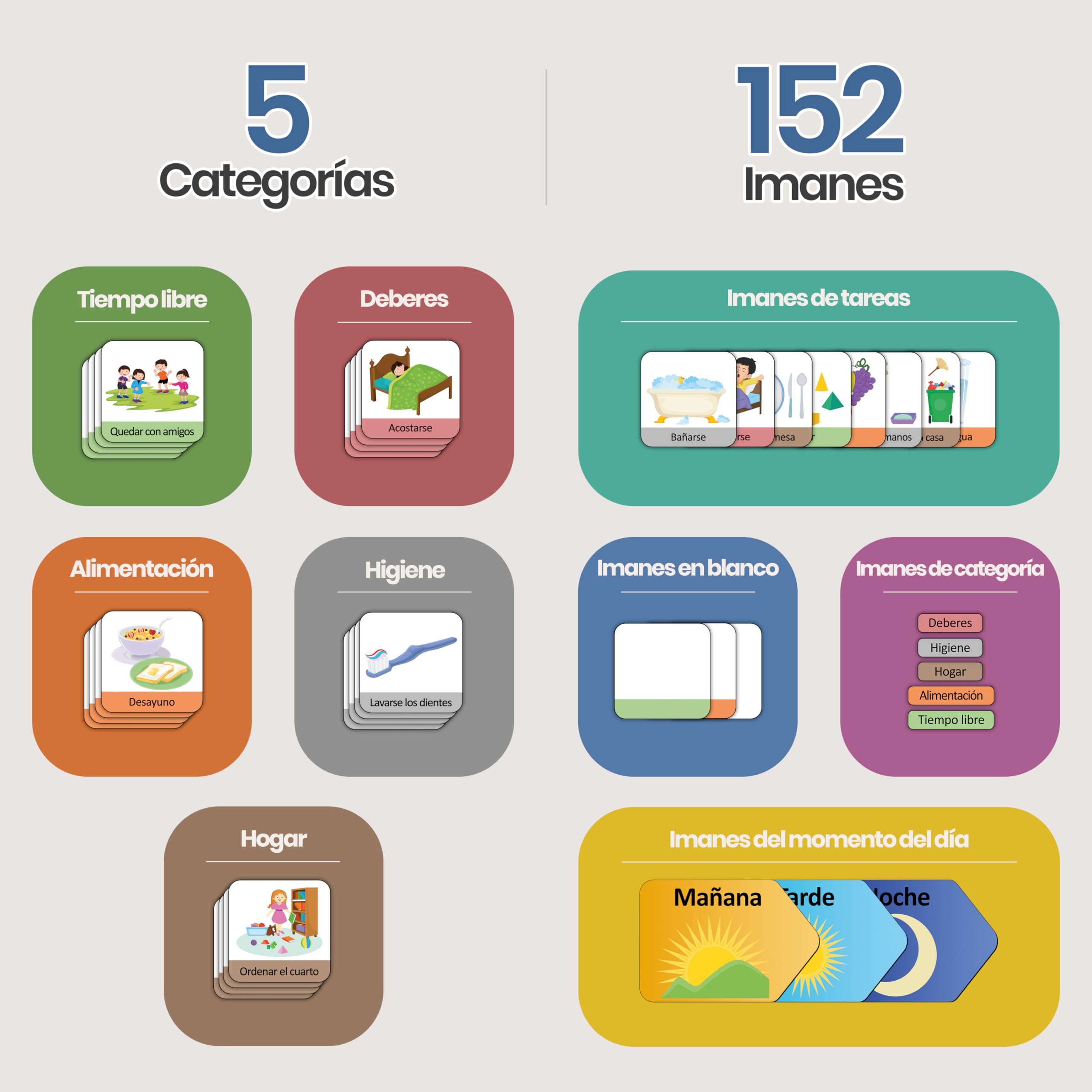 LIKARTO Agenda diaria para niños - Pizarra magnética planificador de Montessori con 152 imanes y cordón - Se puede escribir y borrar completamente - Aprende las rutinas diarias
