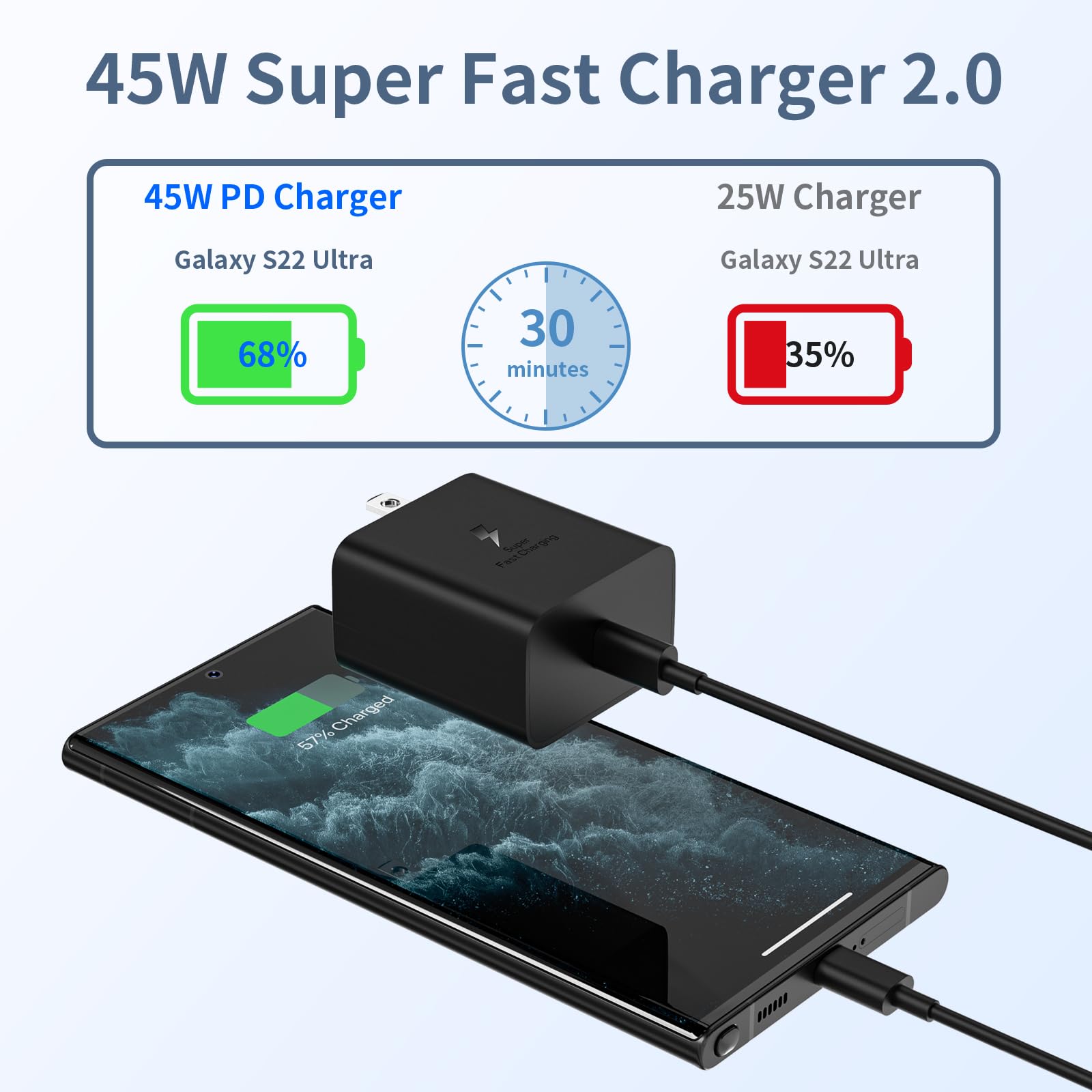for Samsung Super Fast Charger, 2Pack 45W GaN USB C Charger PPS/PD Fast Charging Block with 9FT/6FT Cable for Samsung Galaxy S23 Ultra/S23/S23+/S22/S22 Ultra/S22+/Note 20/S20/S21/Galaxy Tab S7/S8