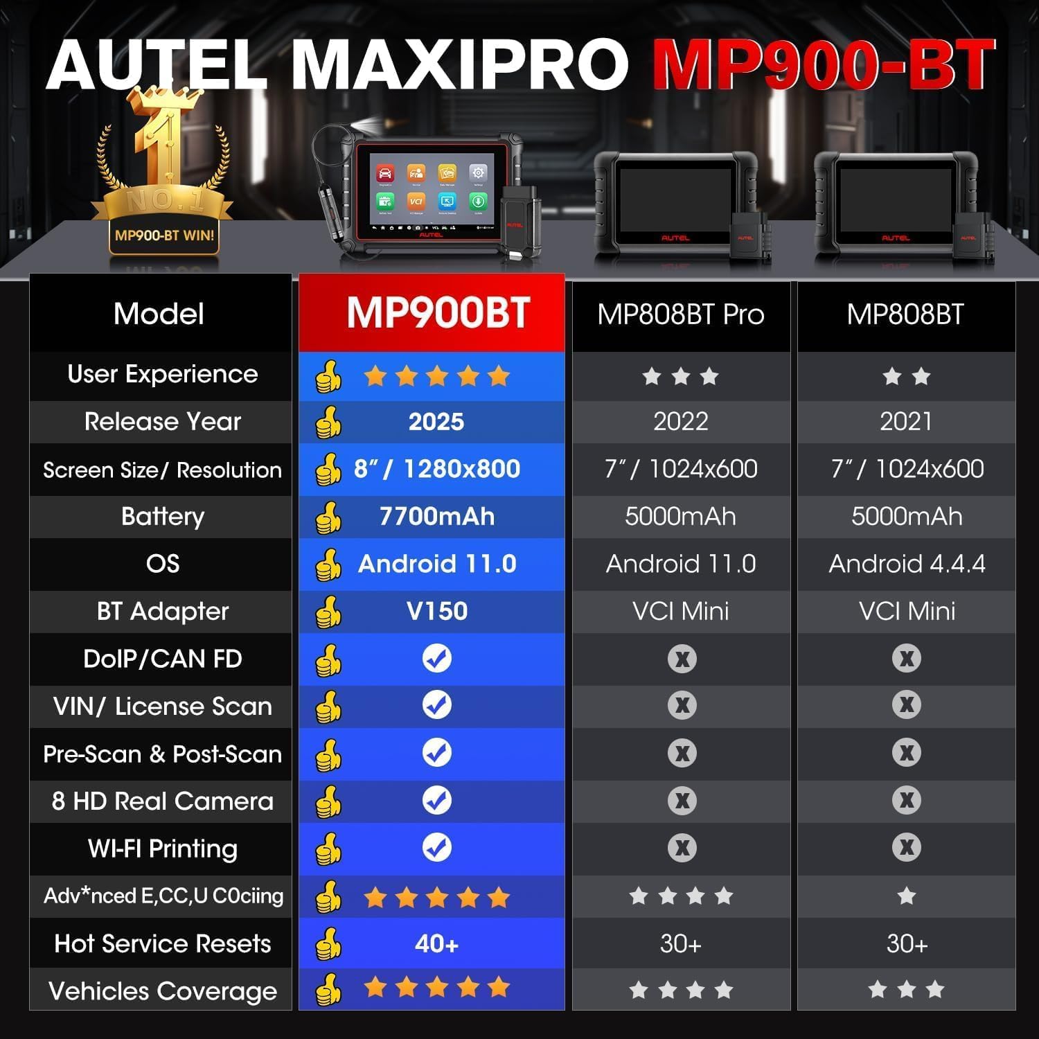 Autel MaxiPRO MP900-BT Comparison Table with other models