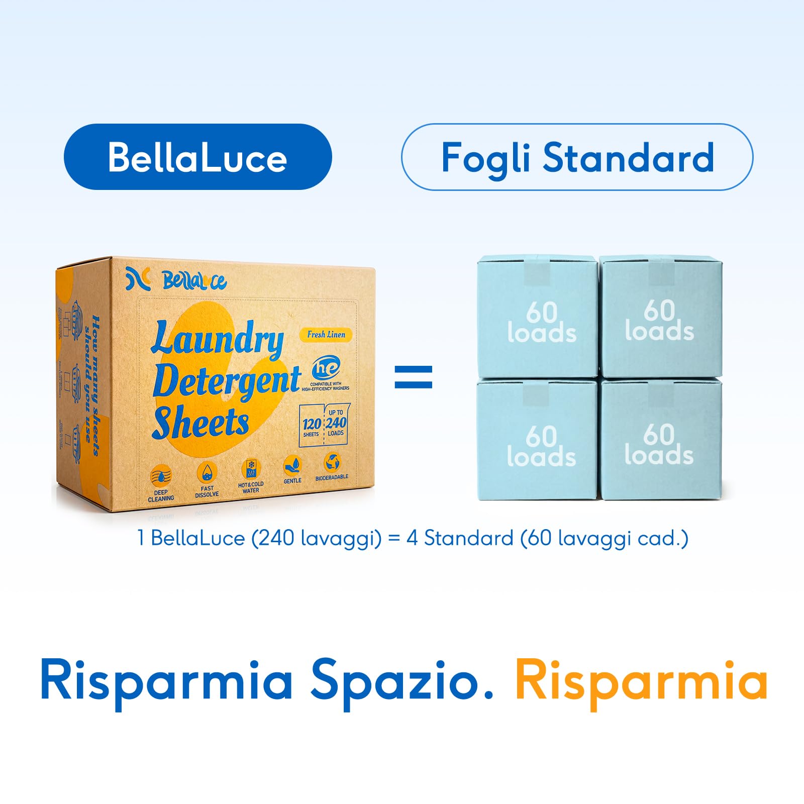 BellaLuce Detersivo in Fogli per Lavatrice – 240 Lavaggi, Detersivo Lavatrice Fogli Ecologico Senza Plastica, Ipoallergenico per Casa e Famiglia, Profumo Fresco di Lino