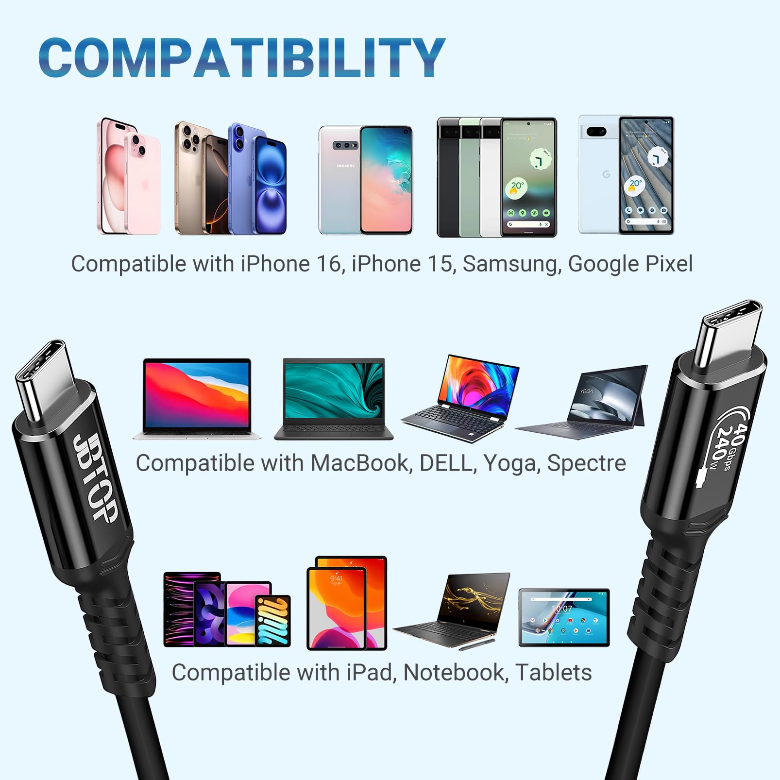 Lot de 2 câbles de données USB 4 40 Gbit/s (4,5 m), charge rapide 240 W, 8K/6K/5K @ 60 Hz, câble USB C vers USB C compatible avec iPhone 15/Pro/Plus/Pro Max, Samsung Galaxy, câble Thunderbolt