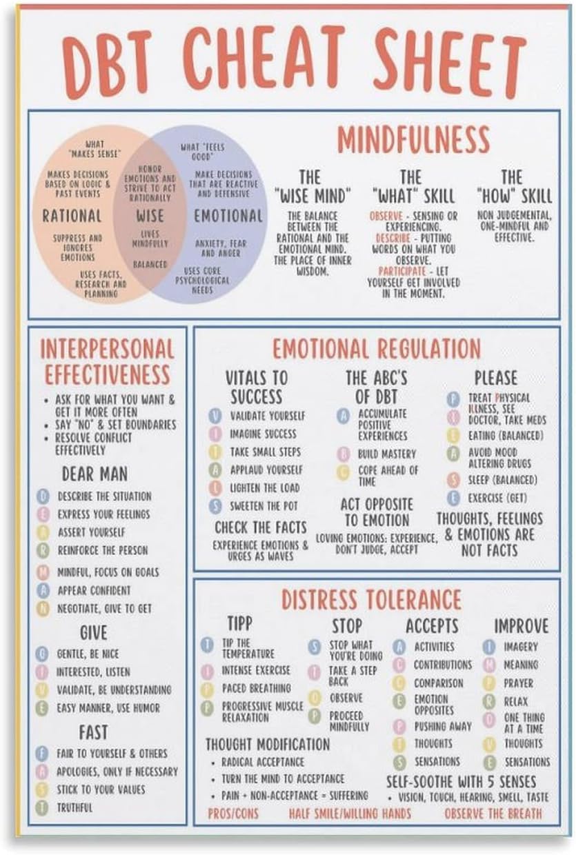 DBT Cheat Sheet, Skills, Dialectical Behavior Therapy, Borderline Personality Disorder, BPD Handout, Teens Kids Adults, Wise Mind Prints Posters Meatl Tin Sign Wall Art 8x12 inch