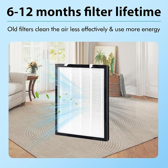 P358 Replacement Filter Compatible with HEAPETS P358 Pet Air Purifier, Includes 4 True HEPA + 4 Composite Pre-Filter Set, Compare Part PJ358-2LX6JDM