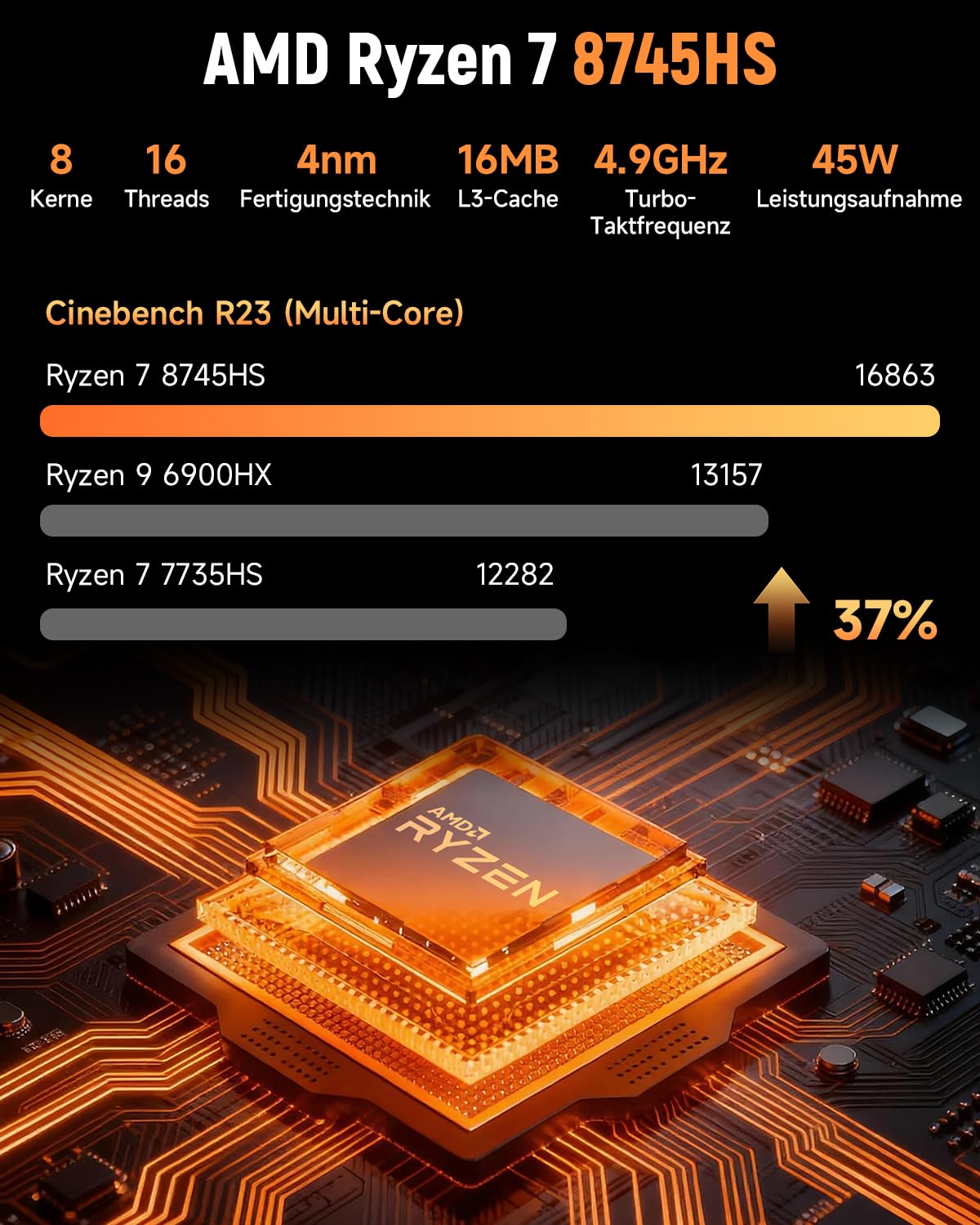 BMAX Mini PC AMD Ryzen 7 8745HS (bis 4,9 GHz), Radeon 780M Grafik, 16GB DDR5, 512GB PCIe 4.0 SSD 【Auf 256 GB + 4 TB erweiterbar​】Triple Display, WiFi 6, BT, 2.5G LAN Mini Computer Gaming/Büro/Zuhause