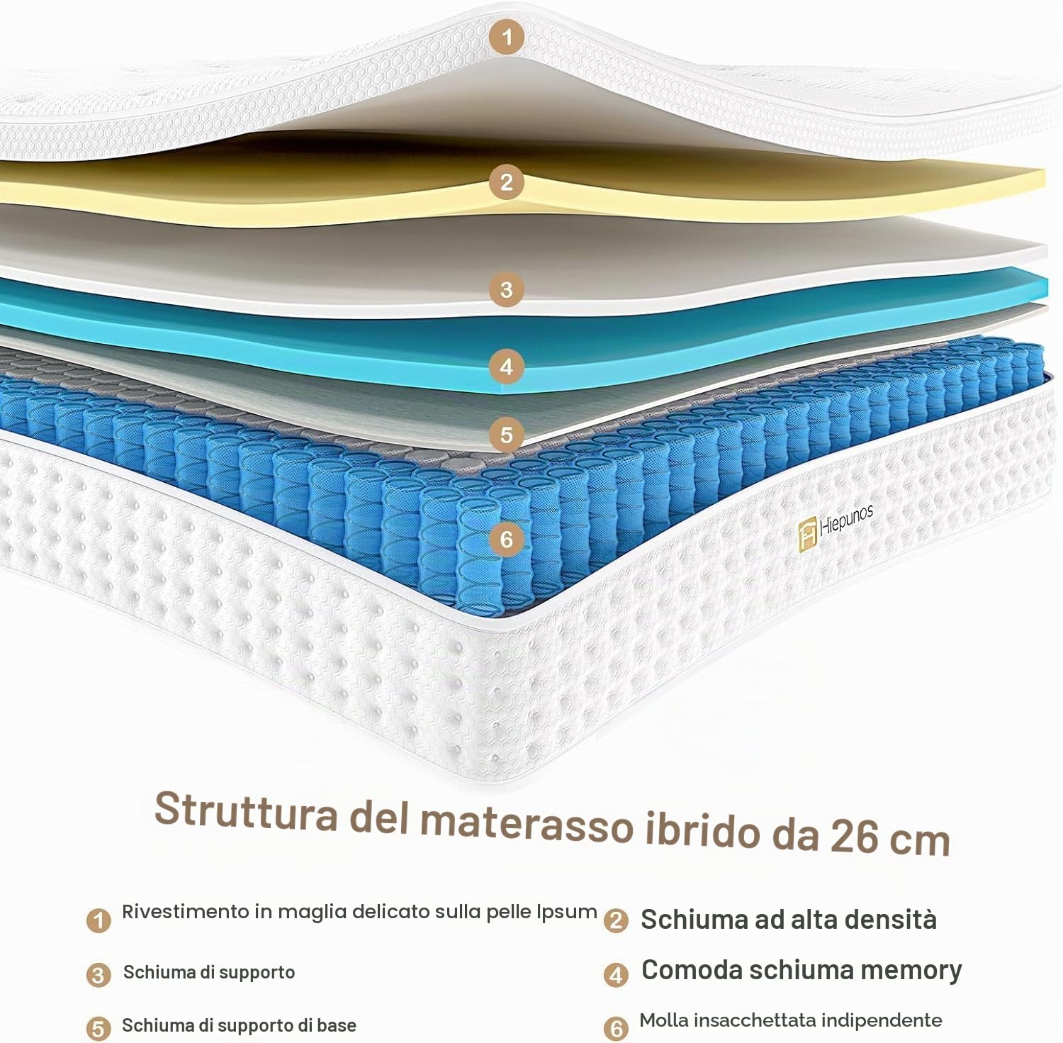 Hiepunos Materasso 160 x 200 cm, 28 cm, altezza 7 zone, materasso ortopedico a molle insacchettate con strato in memory foam, grado di durezza H3, scarico della schiena, 100 notti