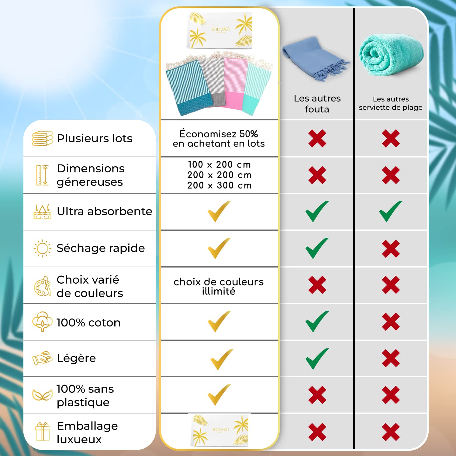 SOLTAKO Fouta Plage - Nid d'Abeille - Lot de 2 Fouta XXL - Serviette Plage Anti Sable - Drap de Bain pour Hammam, Sauna - Serviette Grande Taille - 100x200 cm - Drap 2 Personnes