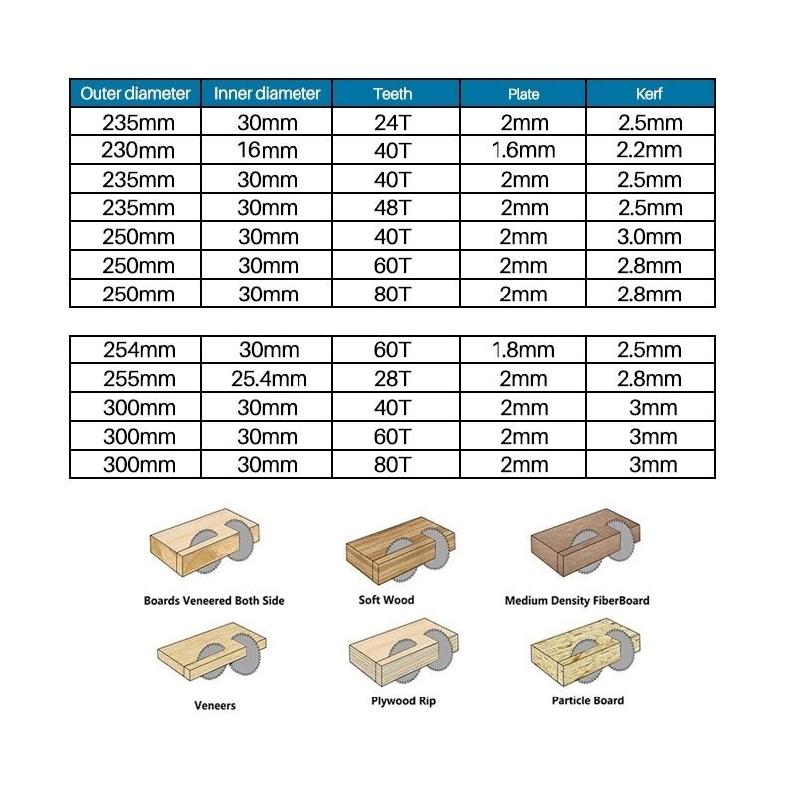 230-300mm Lama Per Sega Per Legno Con Rivestimento In Stagno TCT Lama Per Sega Circolare Con Punta In Metallo Duro Disco Da Taglio Per Legno Per Legno Plastica Acrilico,255 X 25,4 X 28 Denti