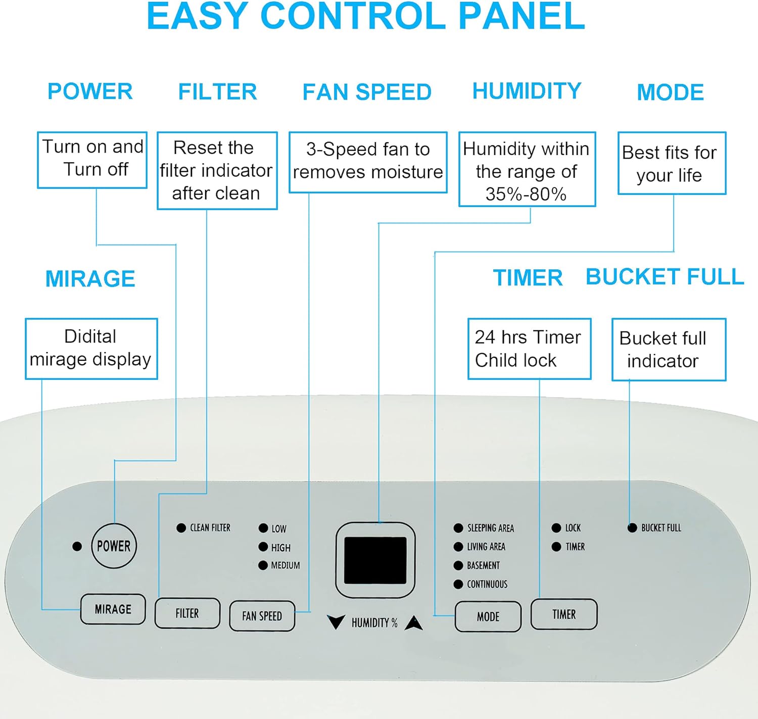 Gеt Dіѕсоunt оƒƒеr JHS Dehumidifier 1500 Sq. Ft 25 Pint Dehumidifier for Home and Basements, Medium to Large Rooms and Bedrooms with Continuous Drainage, Efficient Moisture Removal, Auto Defrost, Energy Star Rated Exсluѕіvе Dіѕсоunt 80% оƒƒеr JHS Dehumidifier 1500 Sq. Ft 25 Pint Dehumidifier for Home and Basements, Medium to Large Rooms and Bedrooms with Continuous Drainage, Efficient Moisture Removal, Auto Defrost, Energy Star Rated