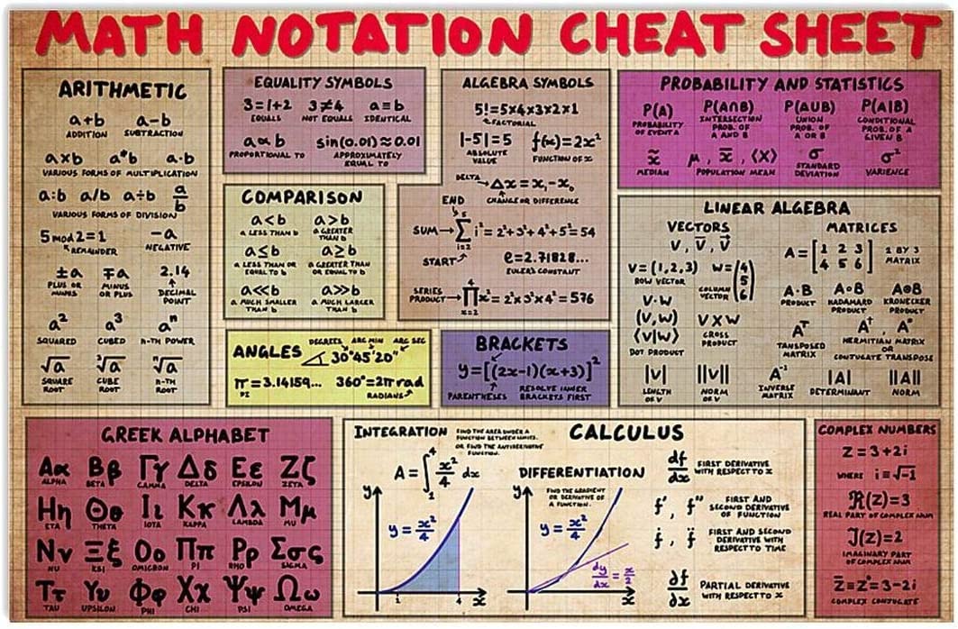 Oudrspo Math Notation Cheat Sheet Metal Tin Signs Vintage Math Reference Guide Poster Office Room School Classroom Home Wall Decor Plaque 8X12inch